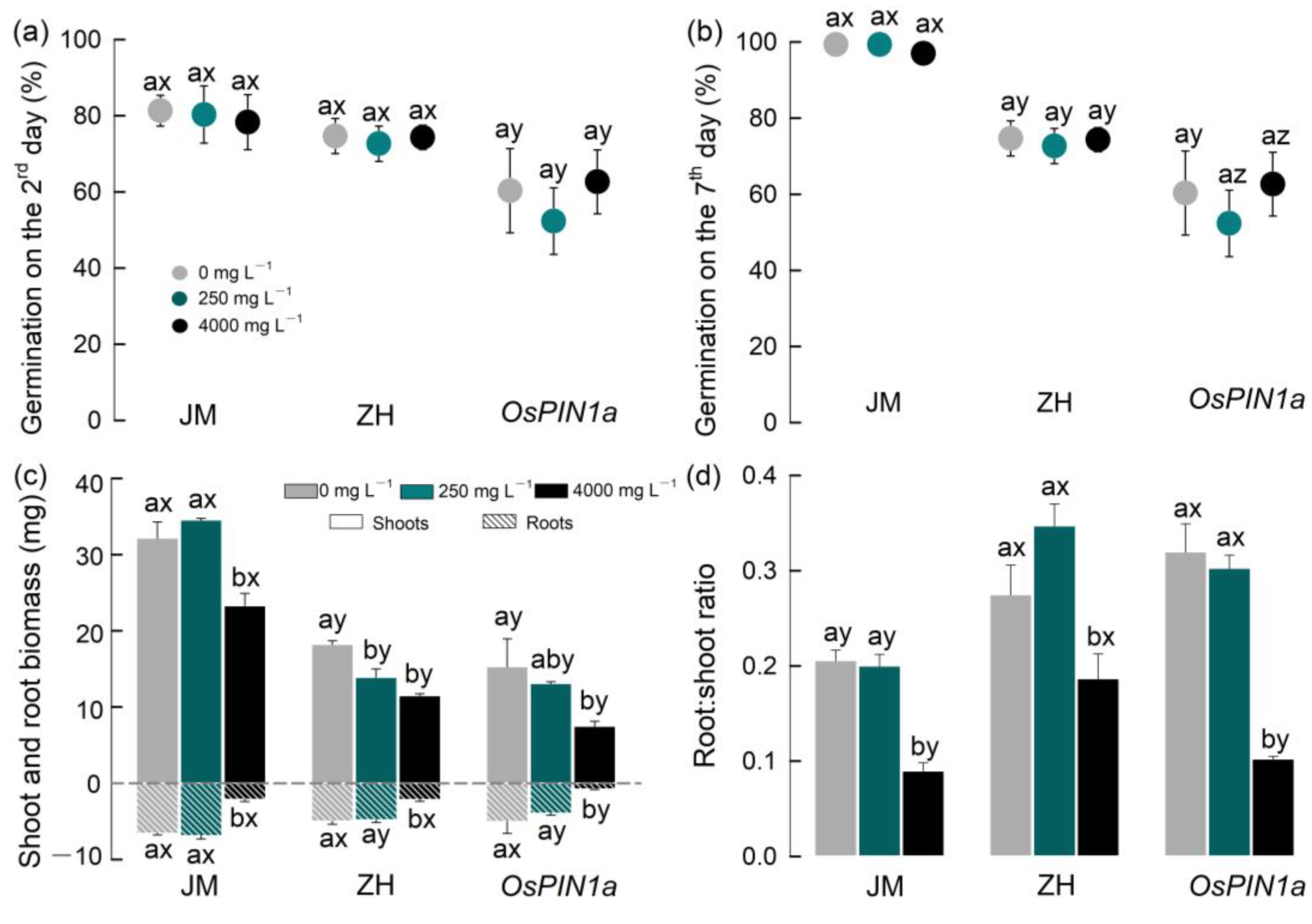 Plants 13 03026 g003