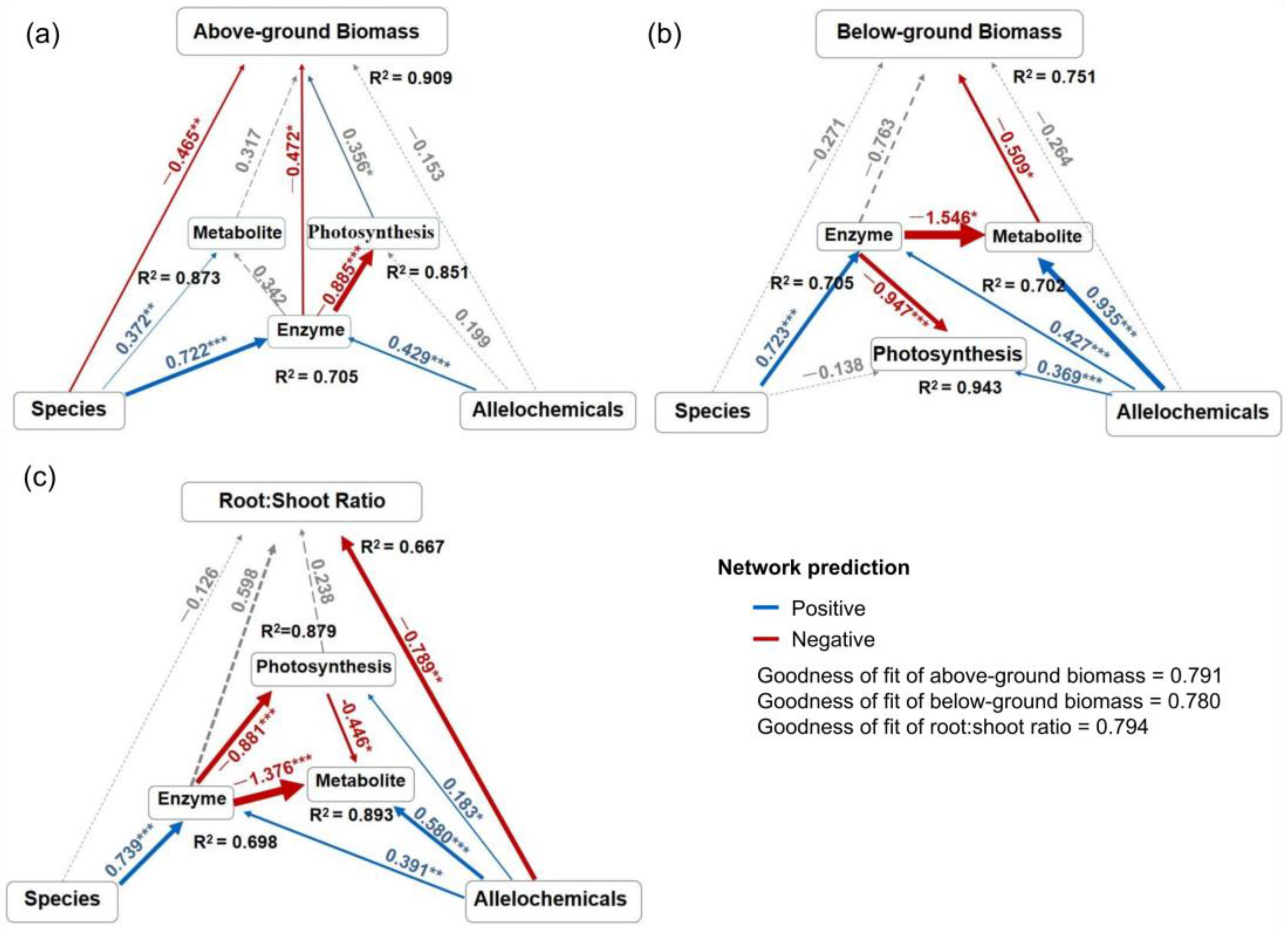 Plants 13 03026 g007