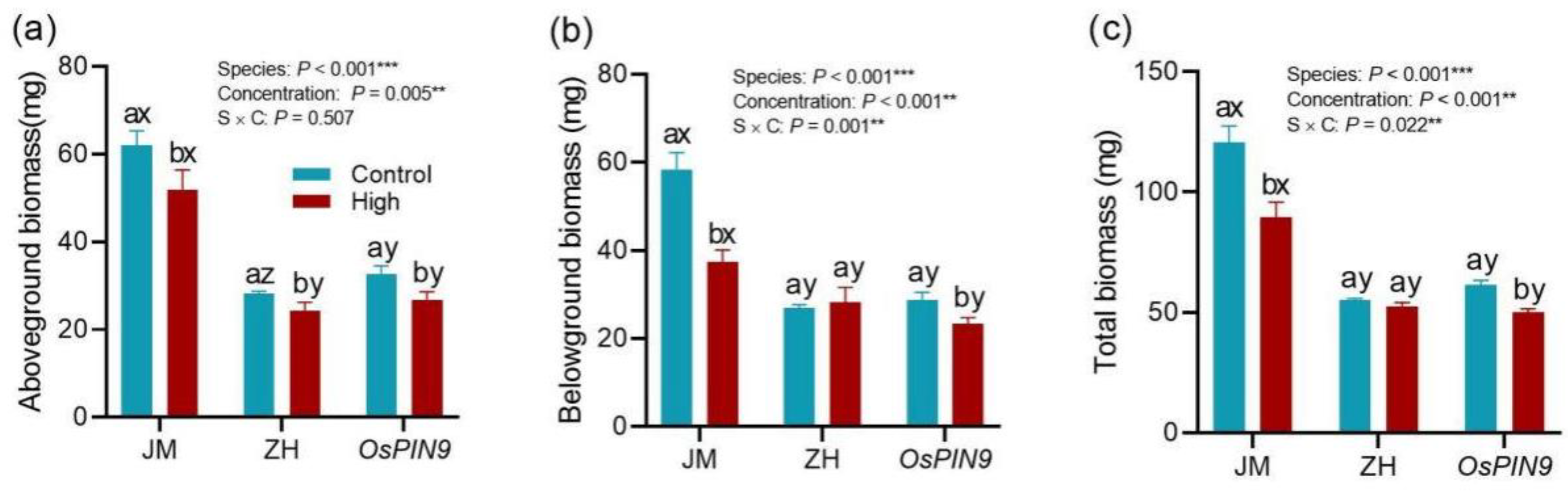 Plants 13 03026 g008