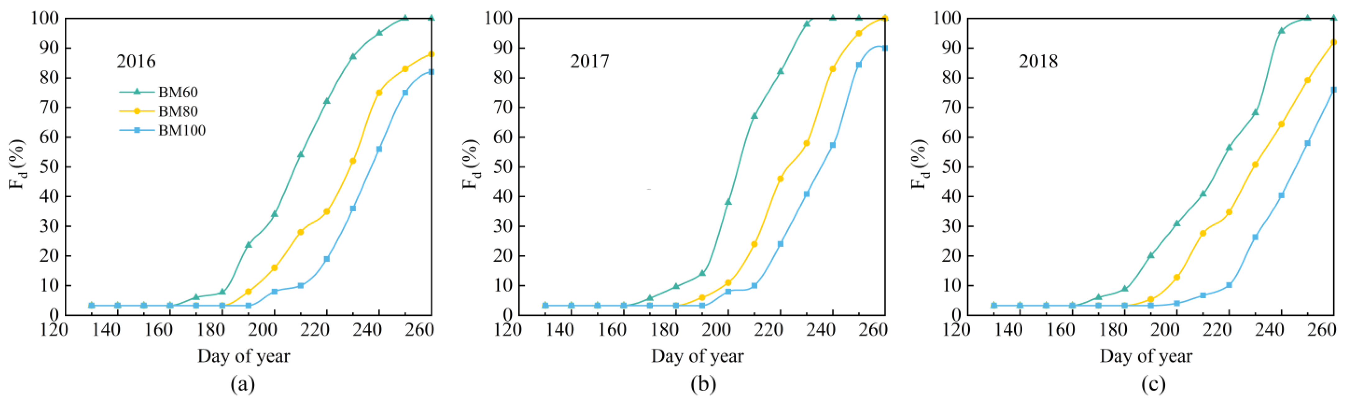 Plants 13 03027 g001