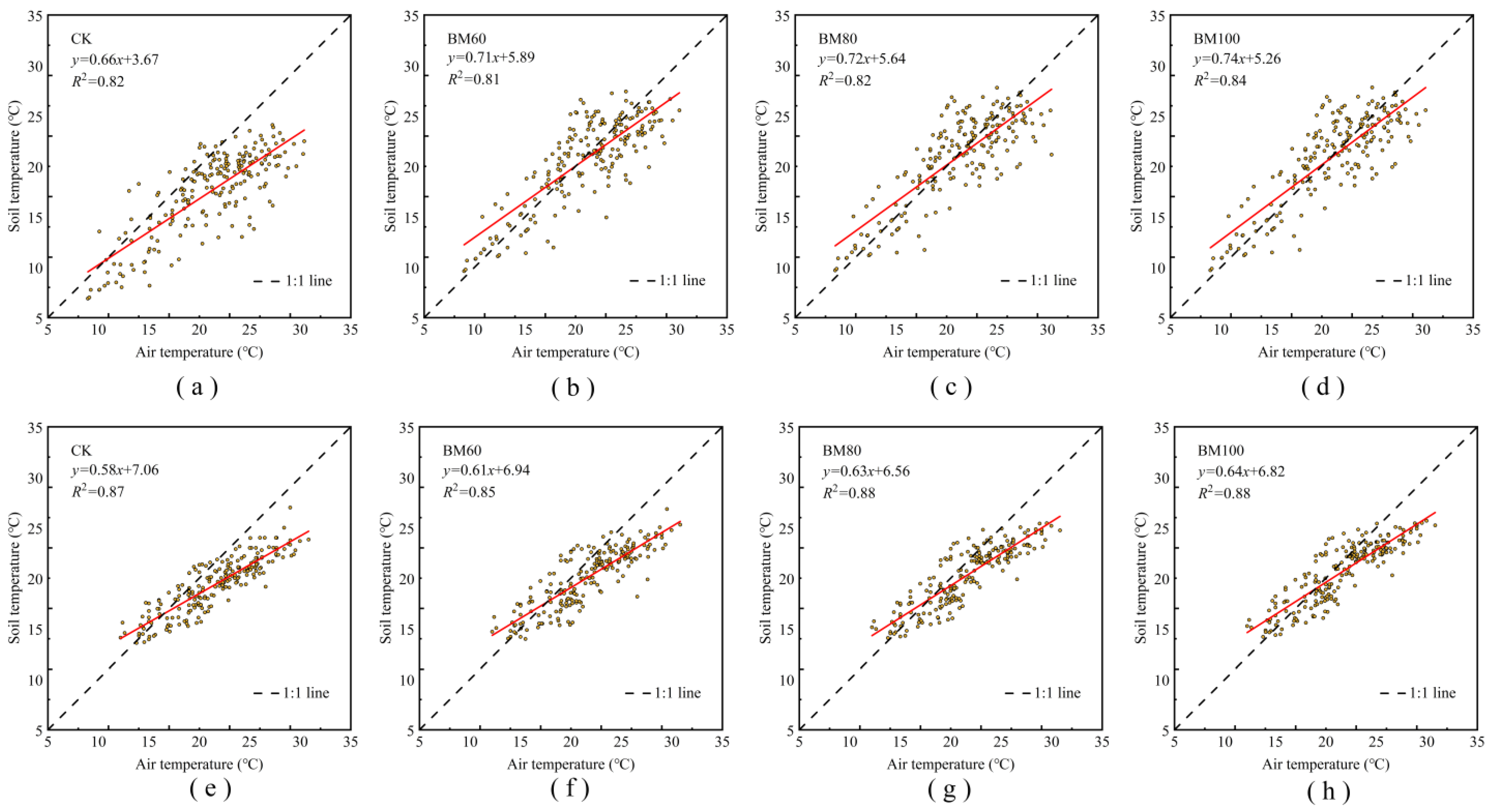 Plants 13 03027 g003