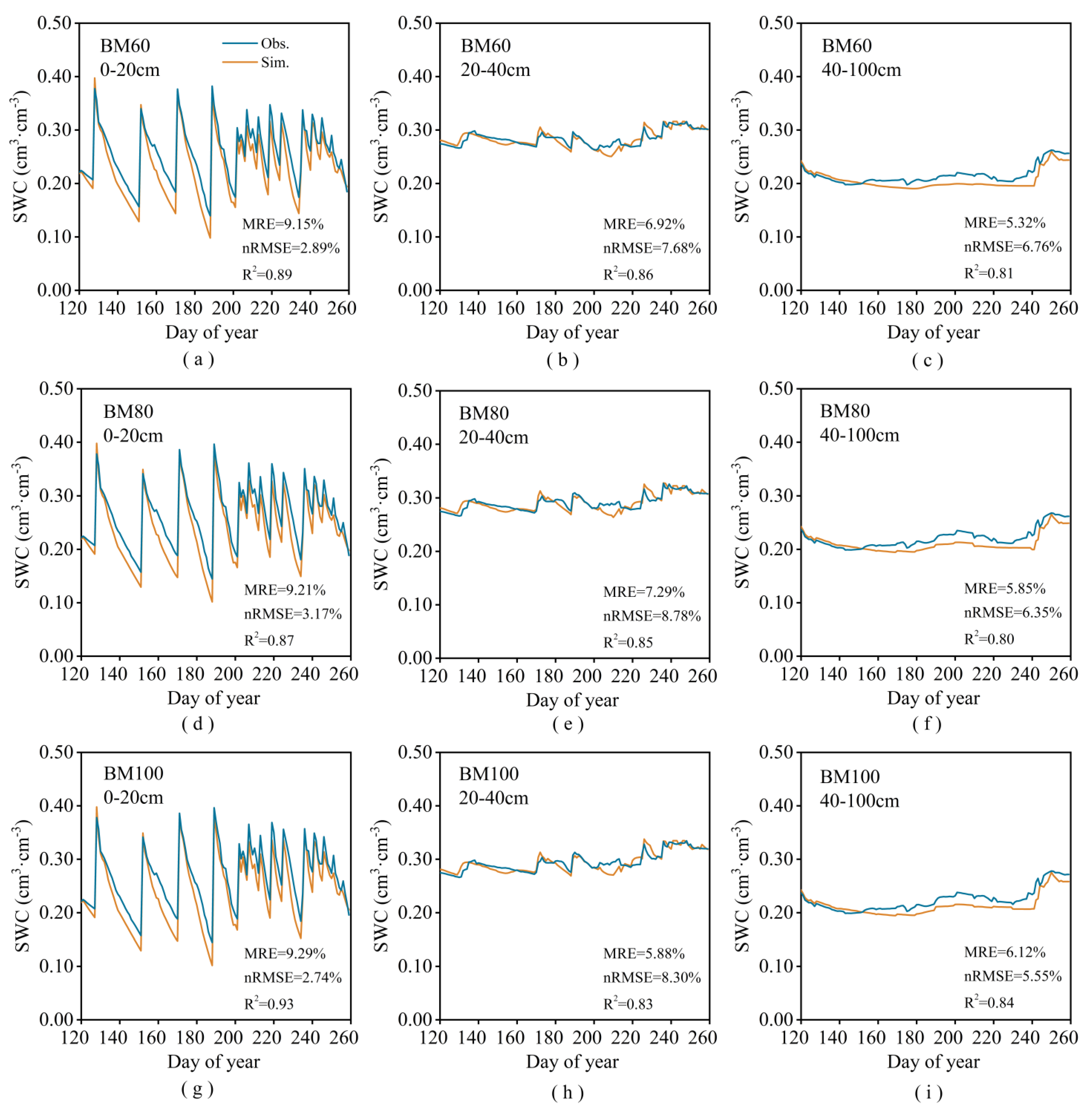 Plants 13 03027 g005