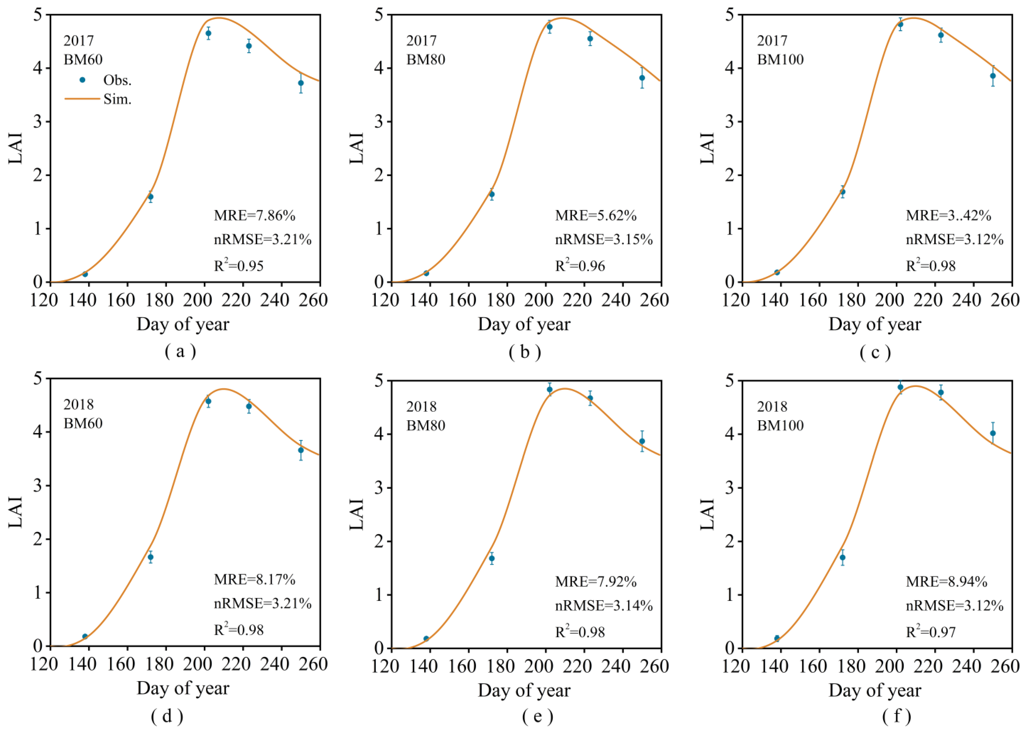 Plants 13 03027 g006