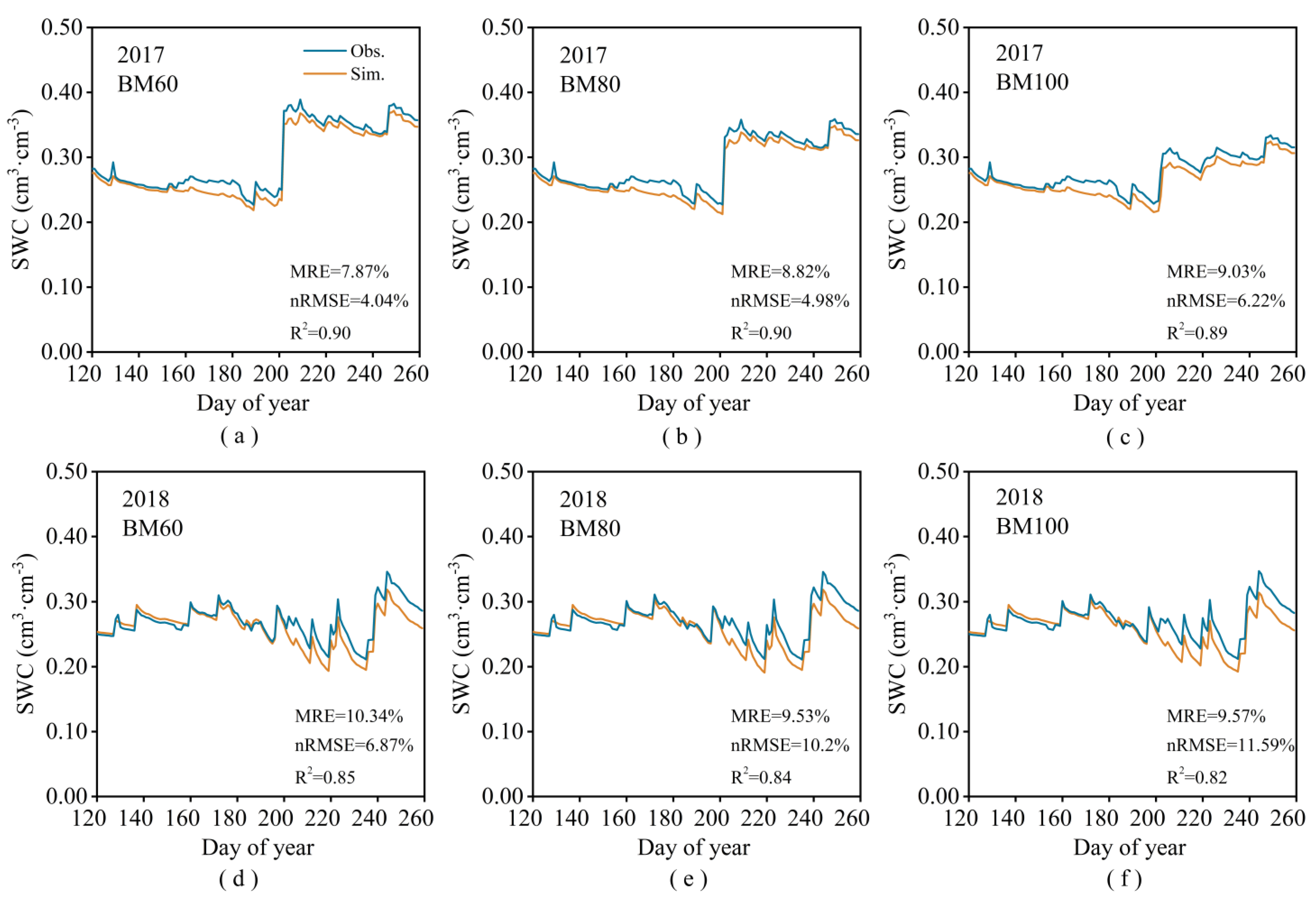 Plants 13 03027 g007