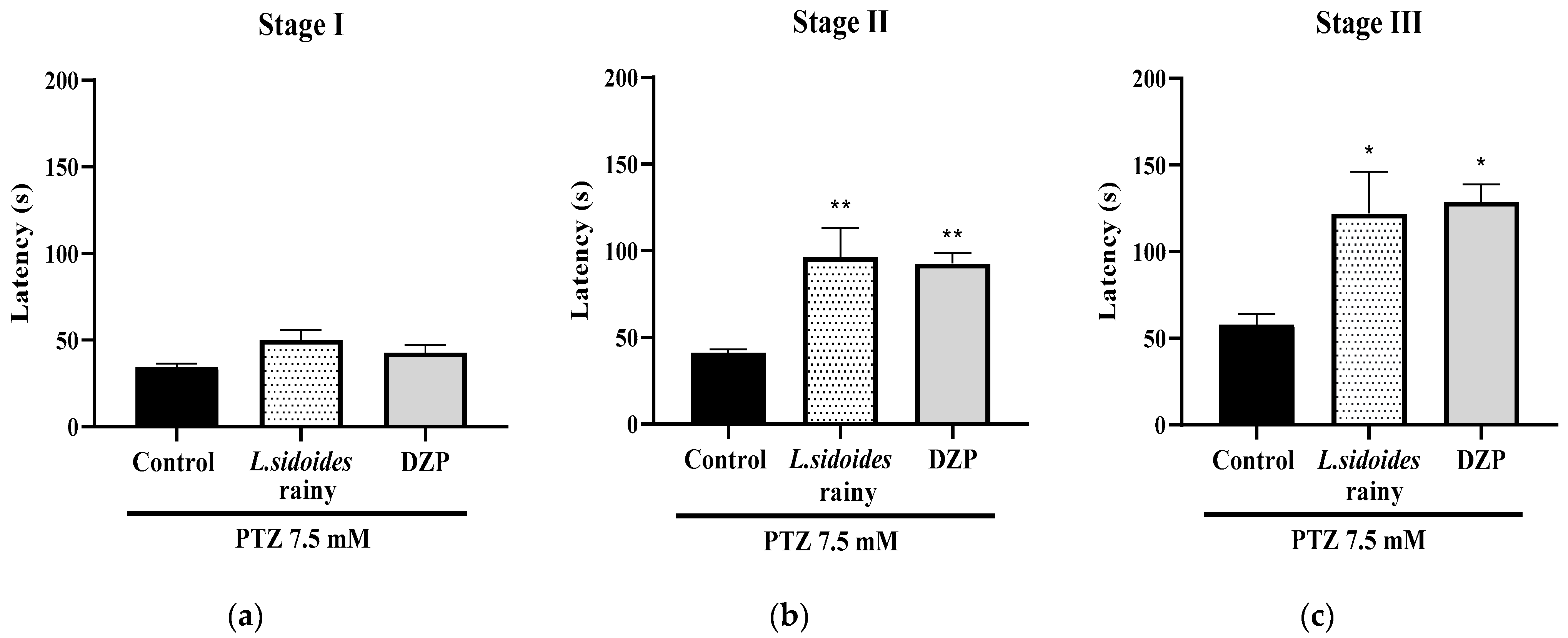 Plants 13 03034 g001