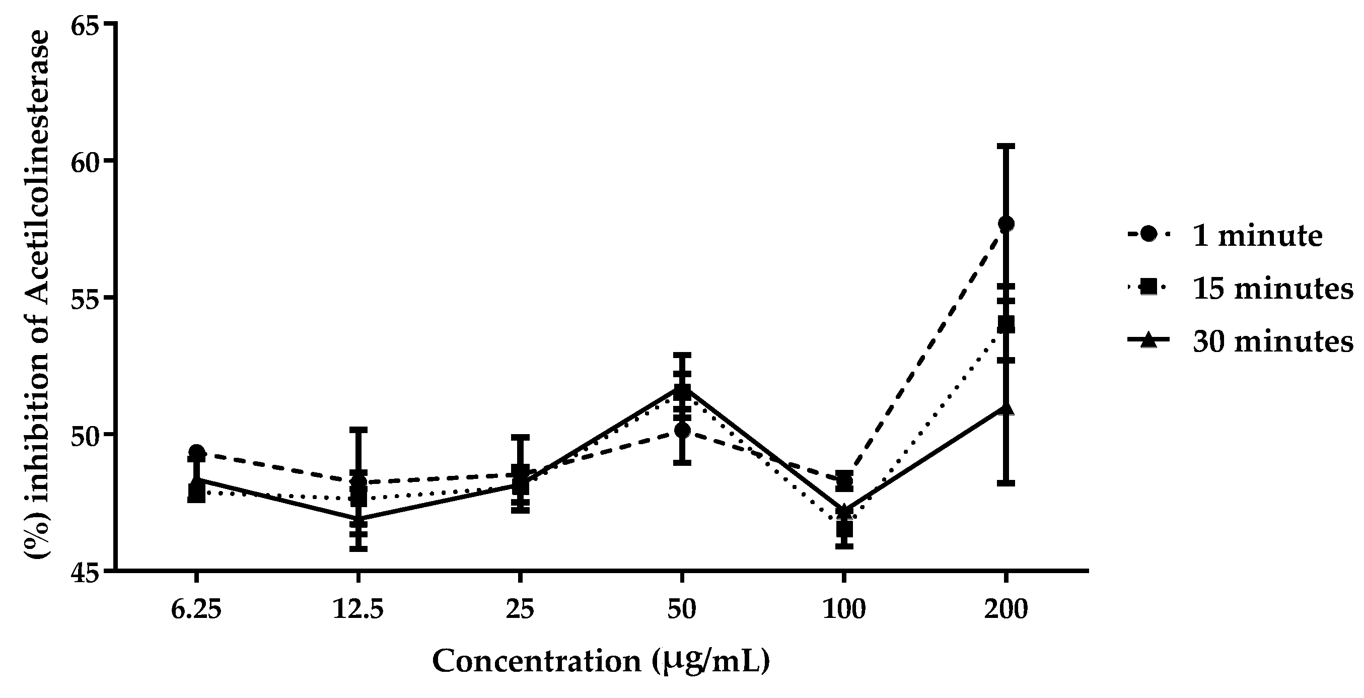 Plants 13 03034 g002