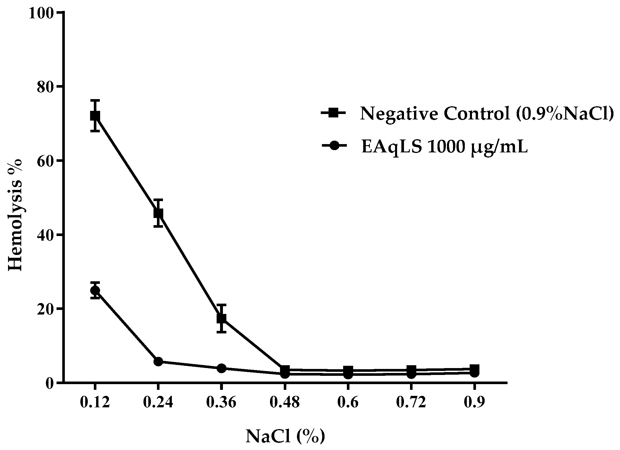 Plants 13 03034 g003