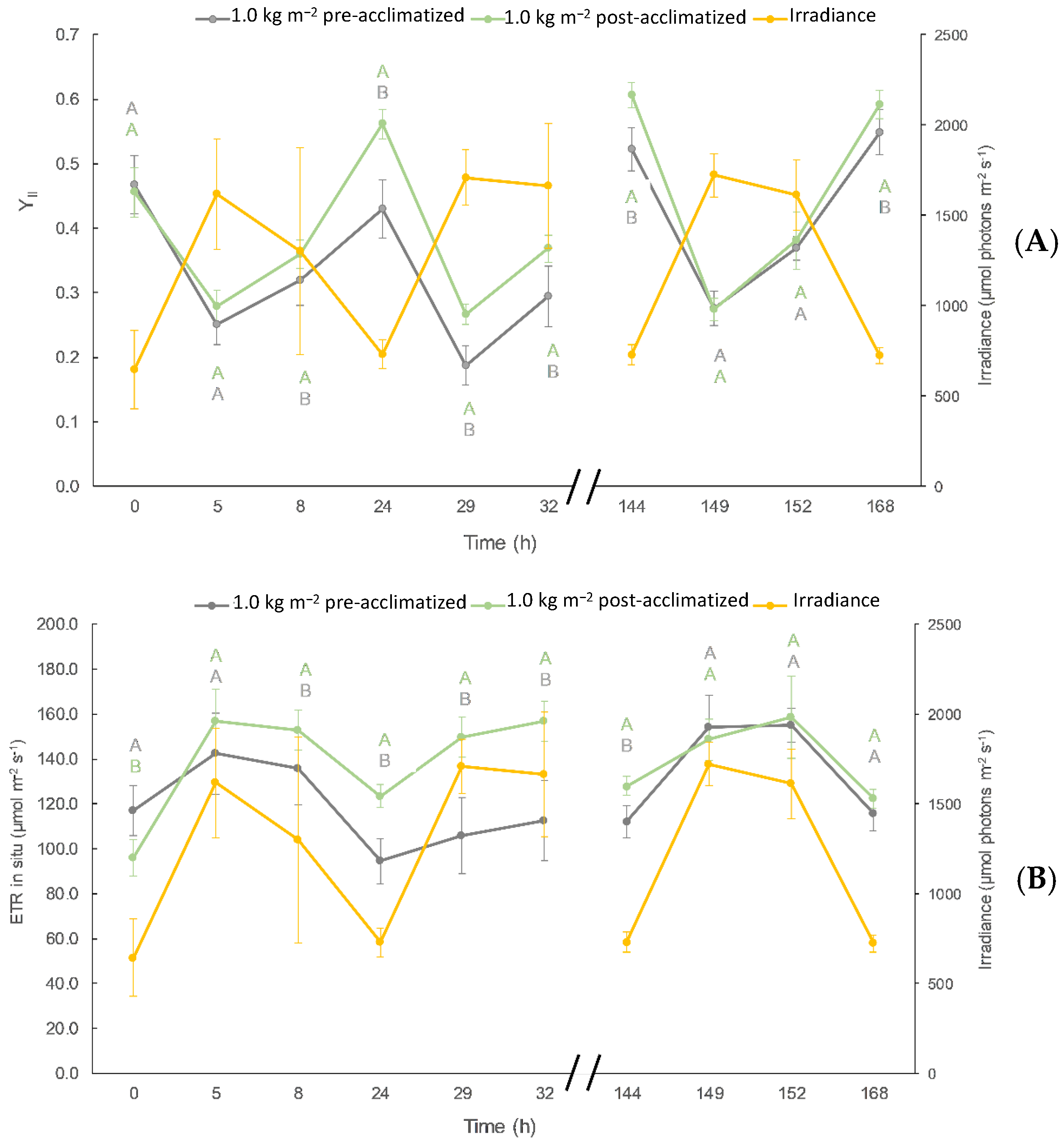 Plants 13 03038 g003