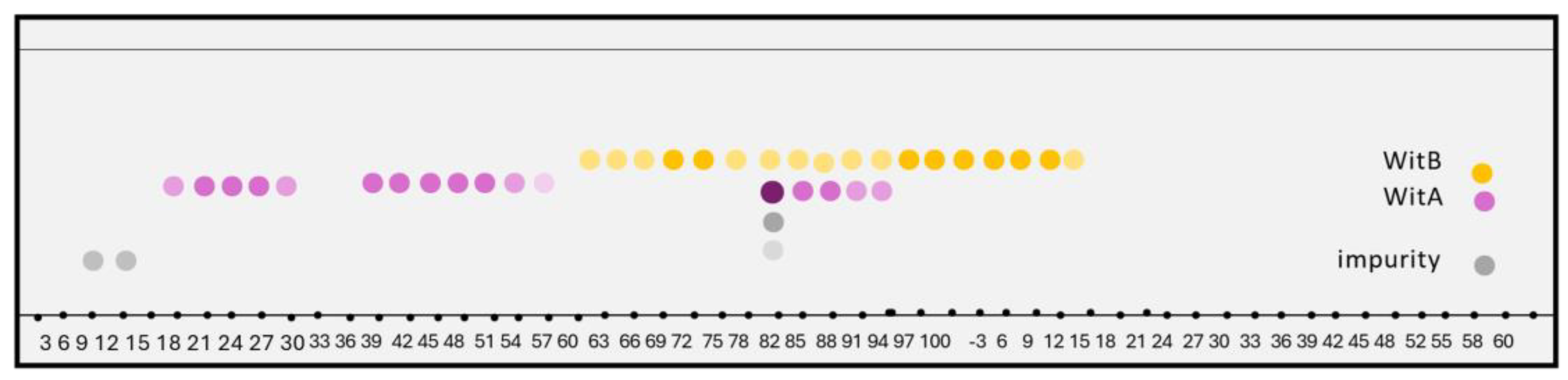 Plants 13 03039 g002