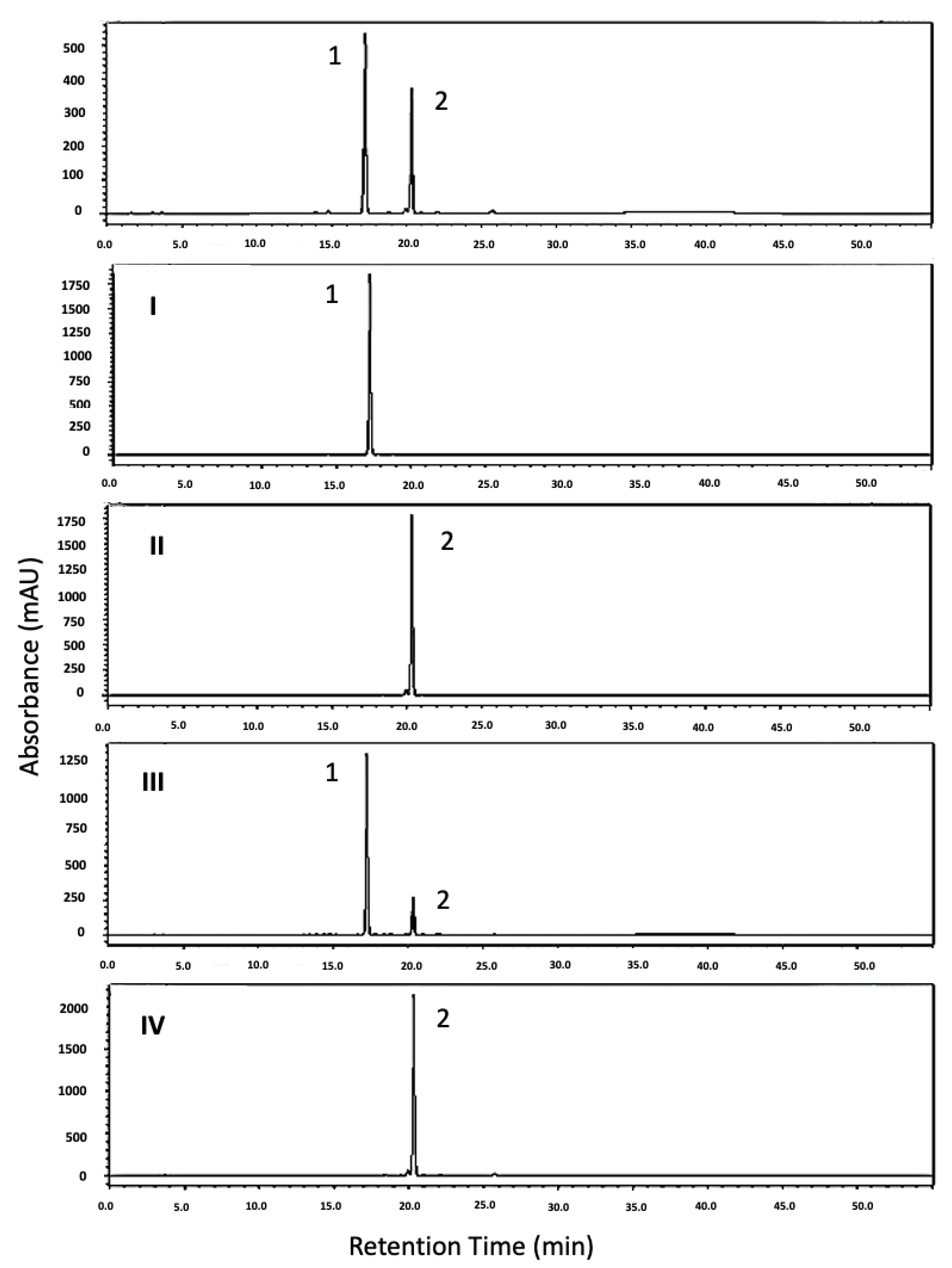 Plants 13 03039 g003