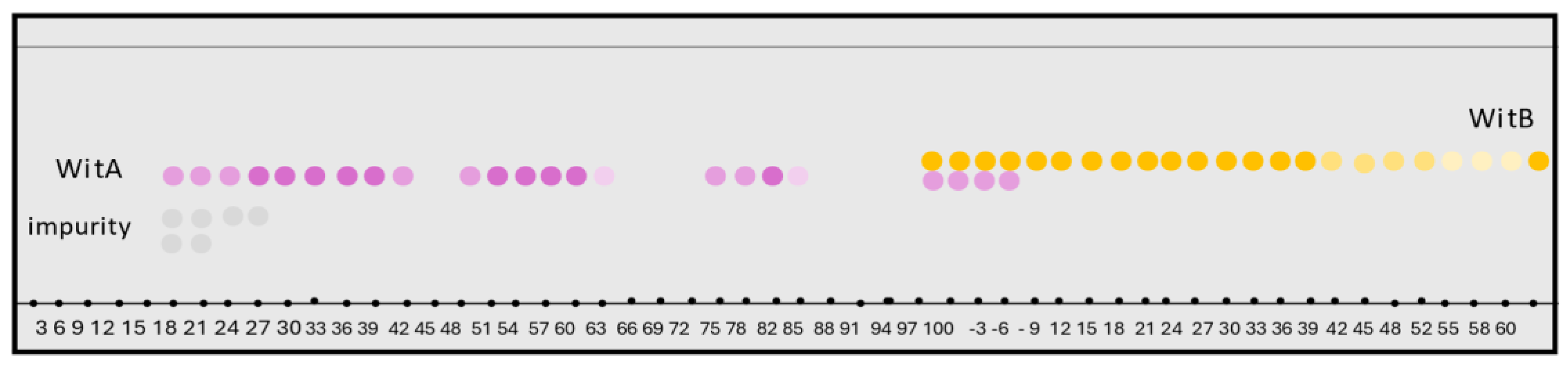 Plants 13 03039 g004