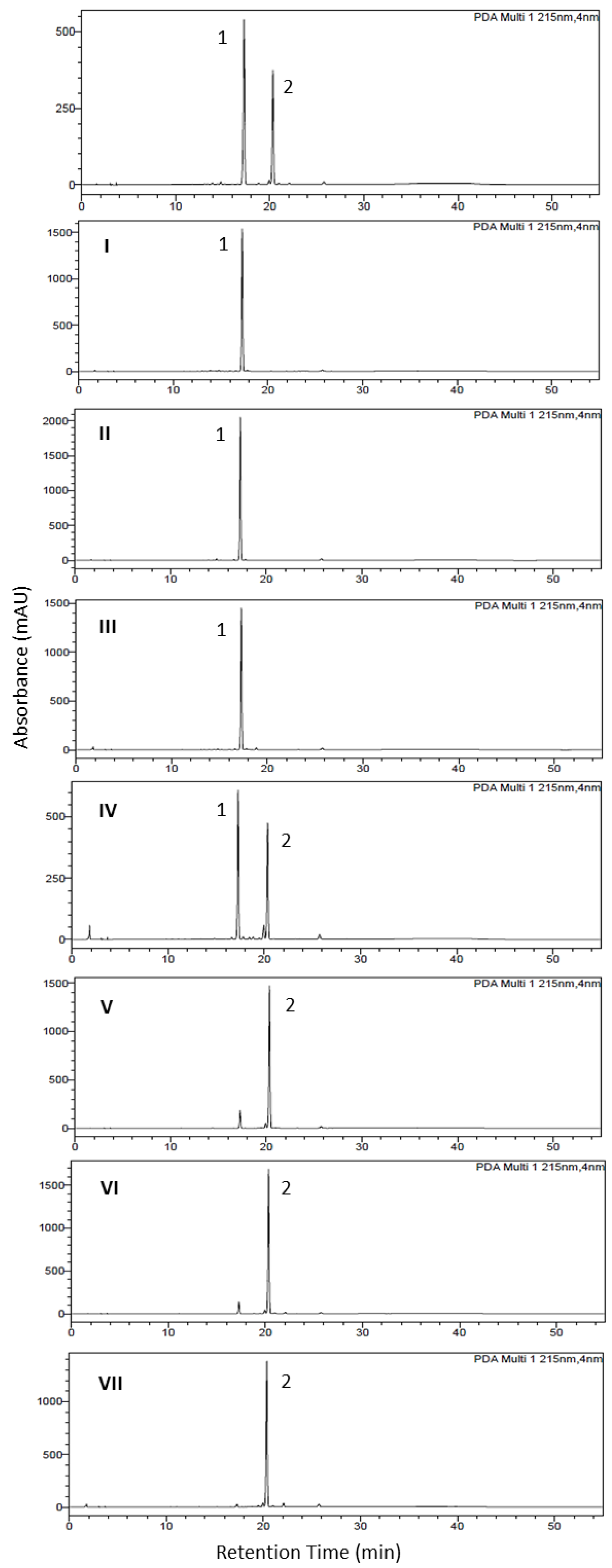 Plants 13 03039 g005