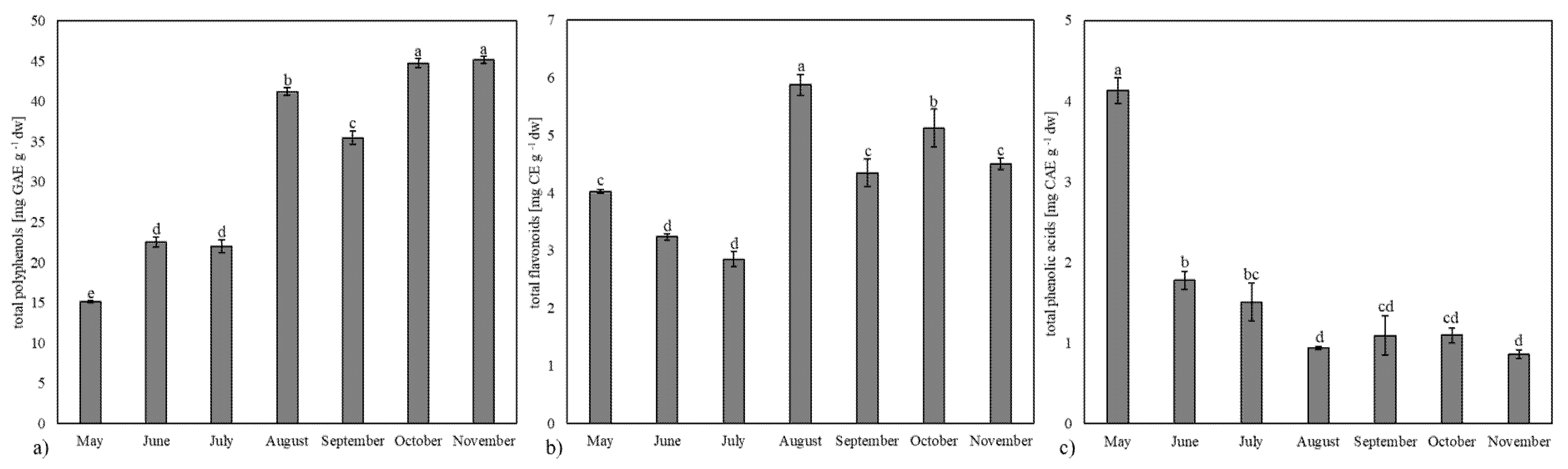 Plants 13 03044 g002