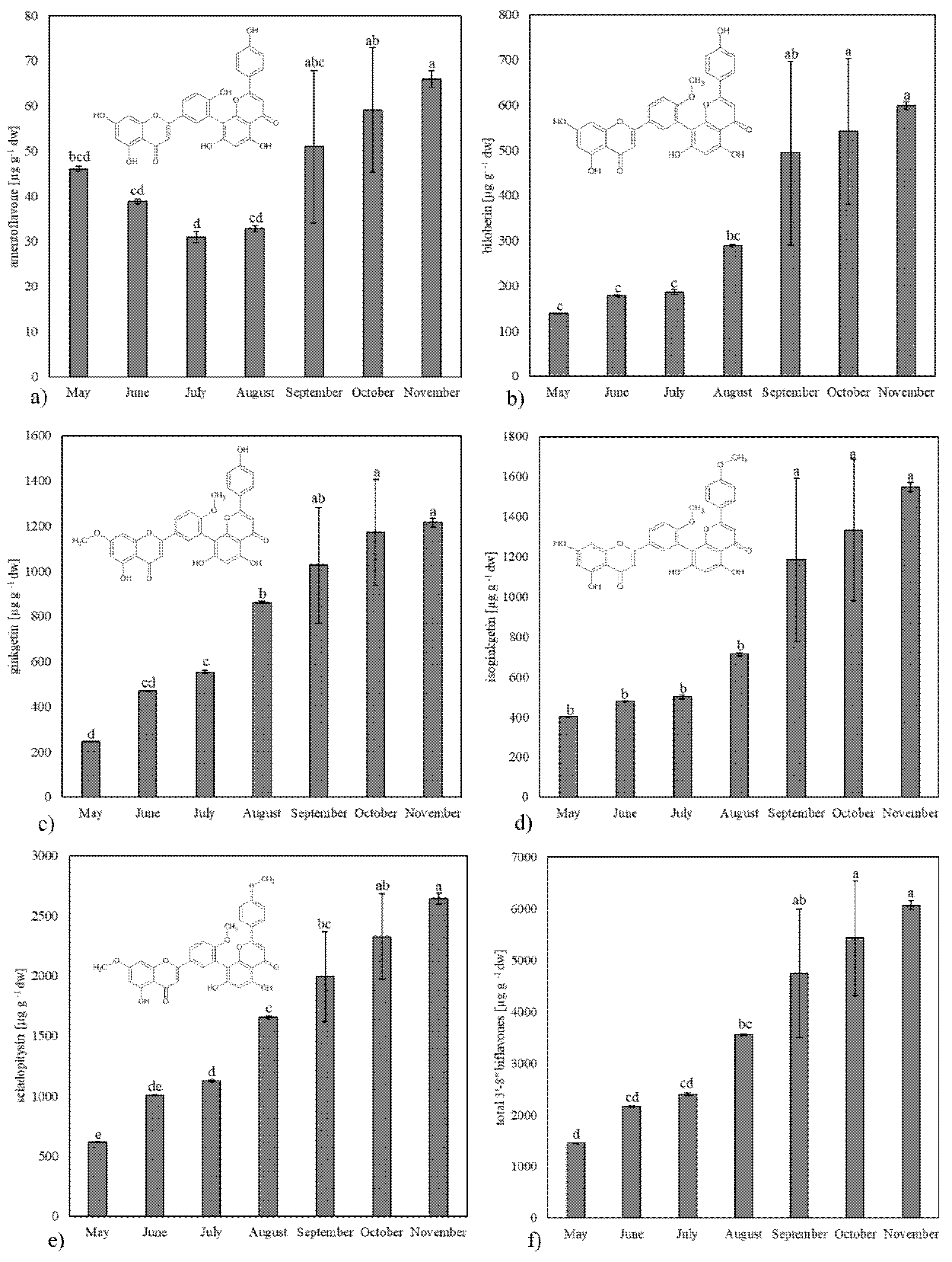 Plants 13 03044 g003