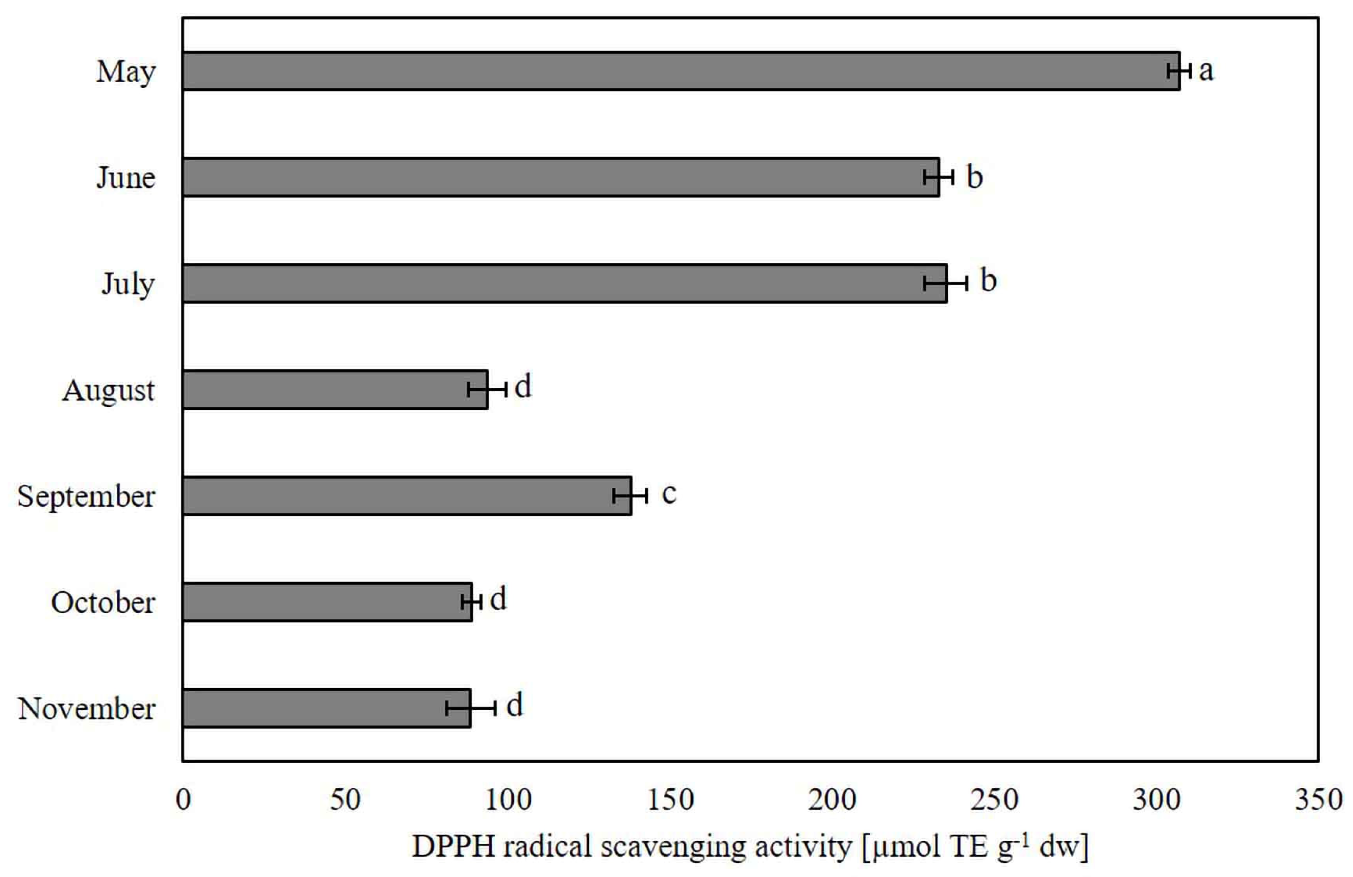 Plants 13 03044 g004