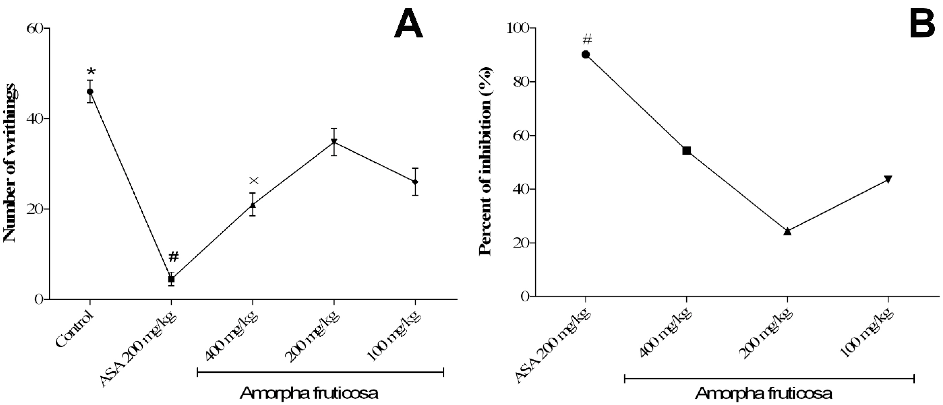 Plants 13 03045 g003