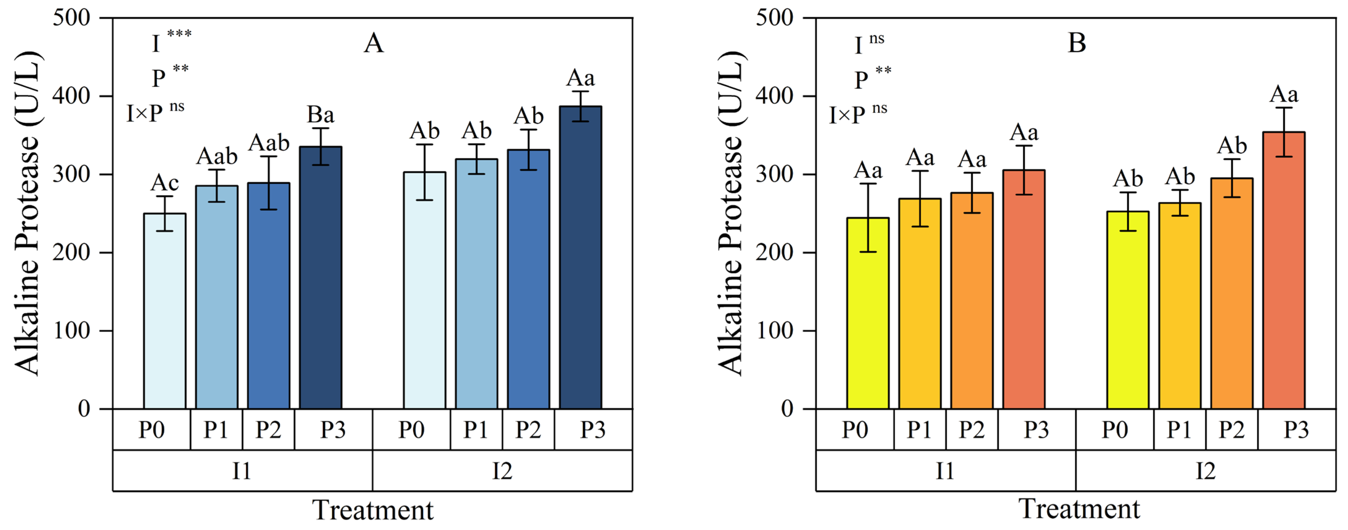 Plants 13 03046 g003