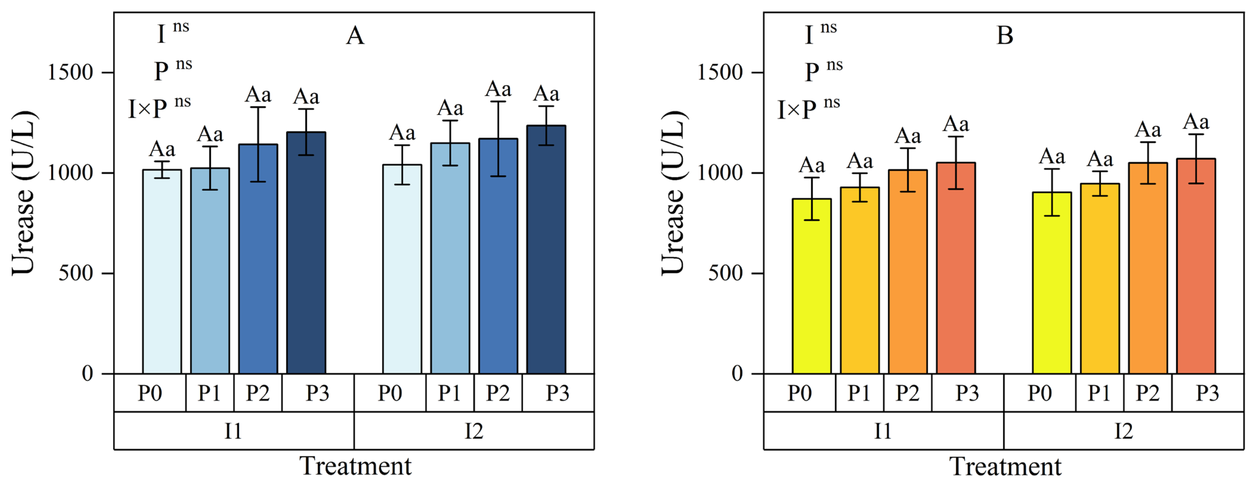 Plants 13 03046 g005