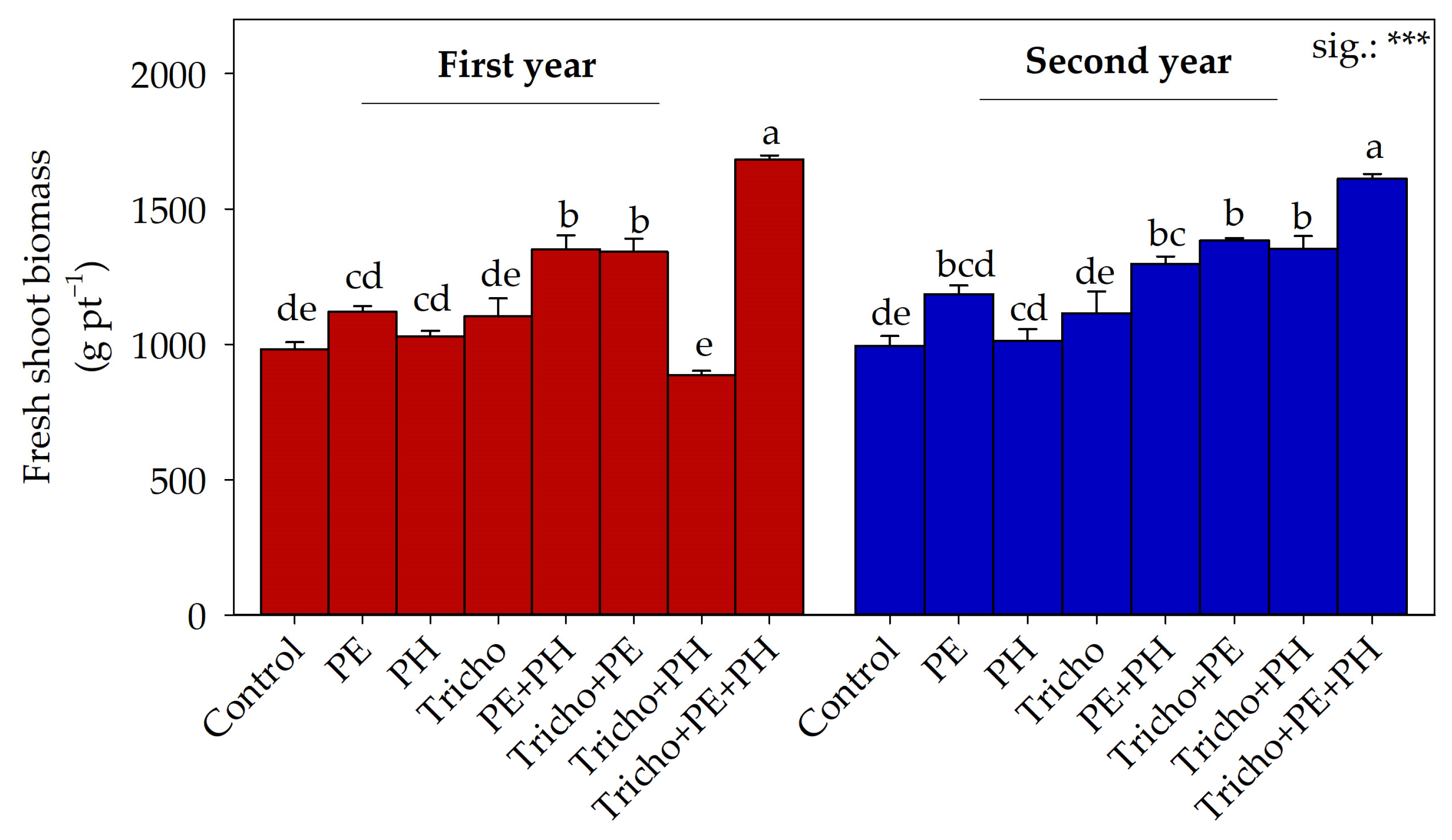 Plants 13 03048 g001