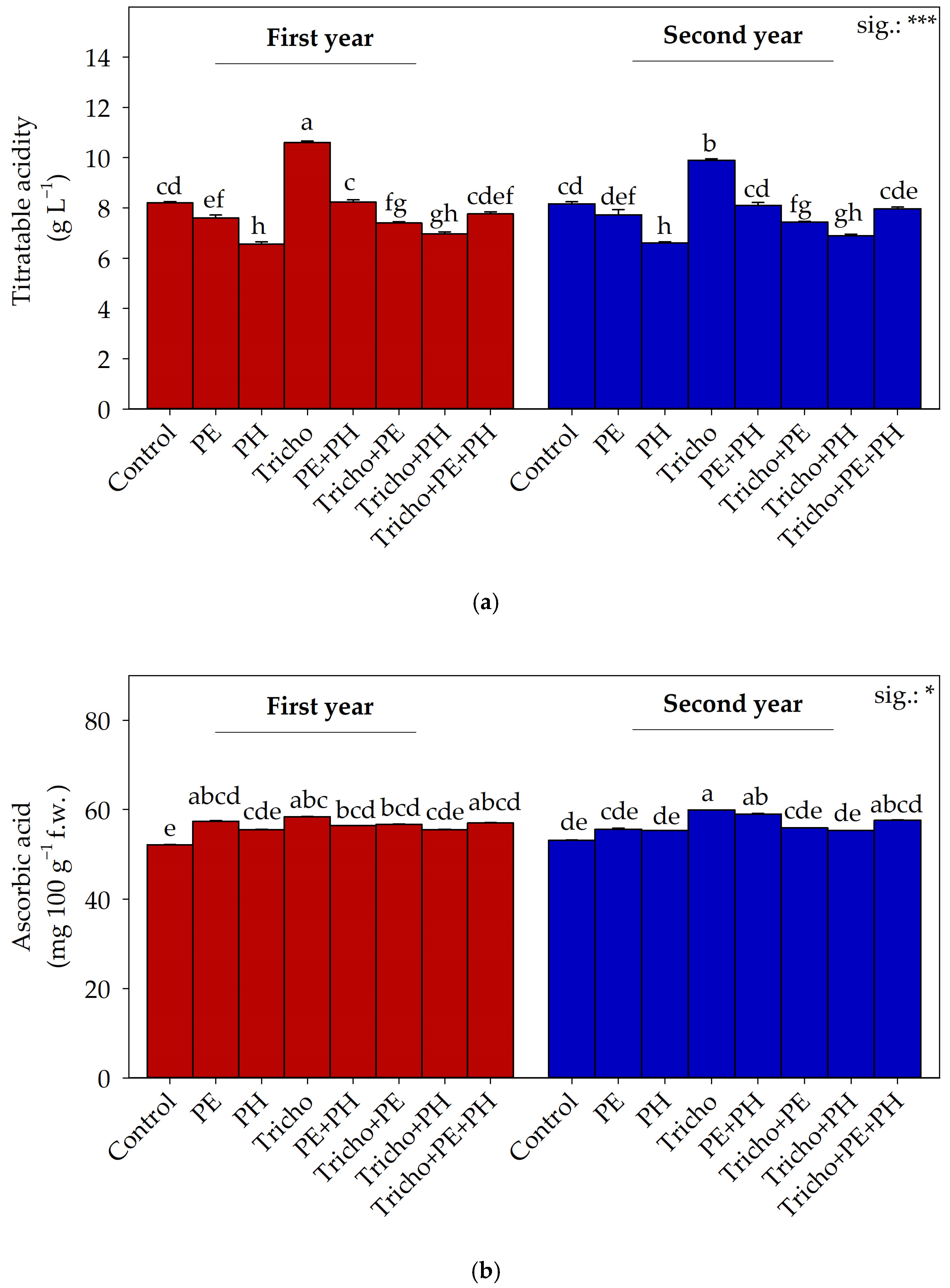 Plants 13 03048 g002