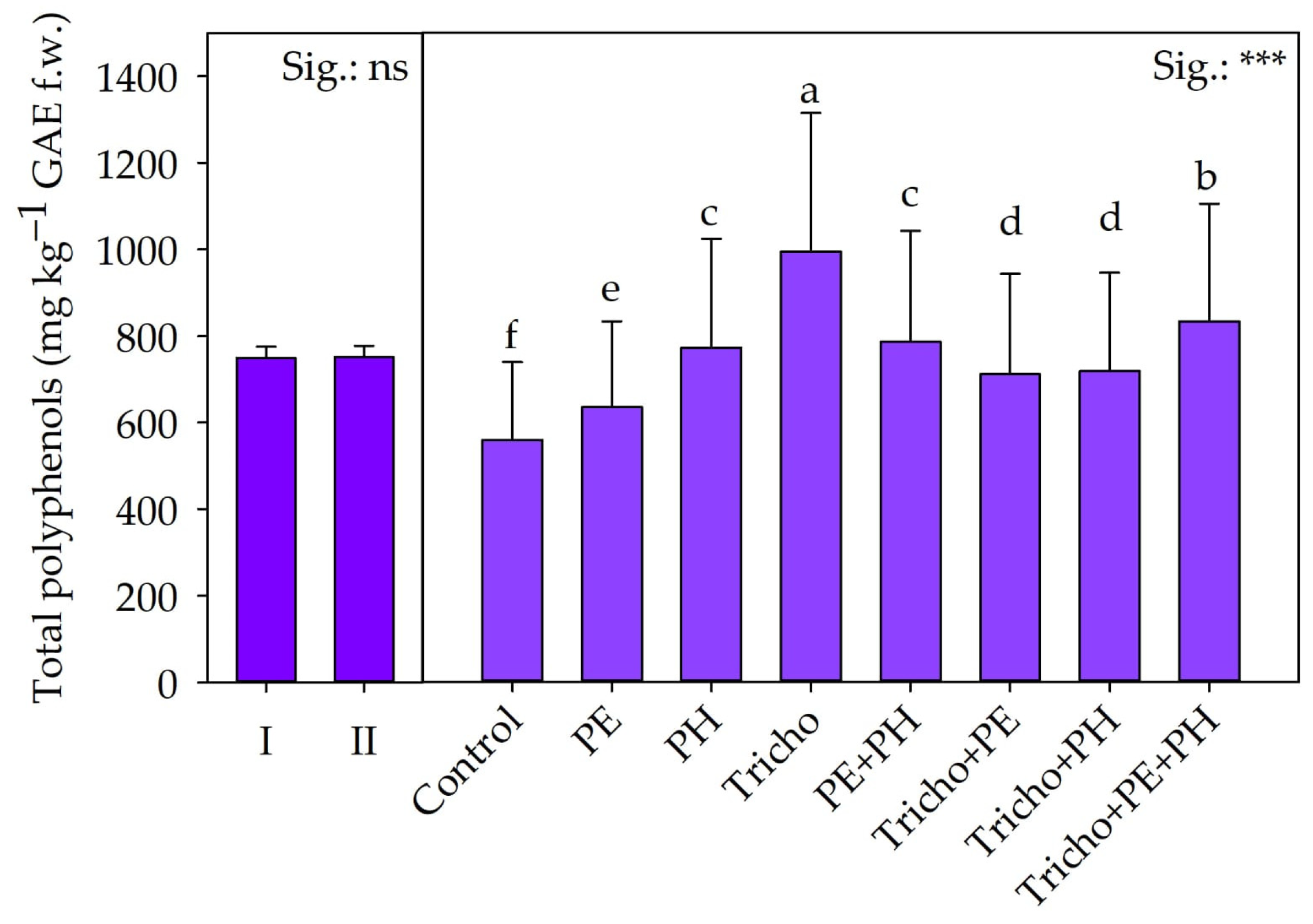 Plants 13 03048 g004