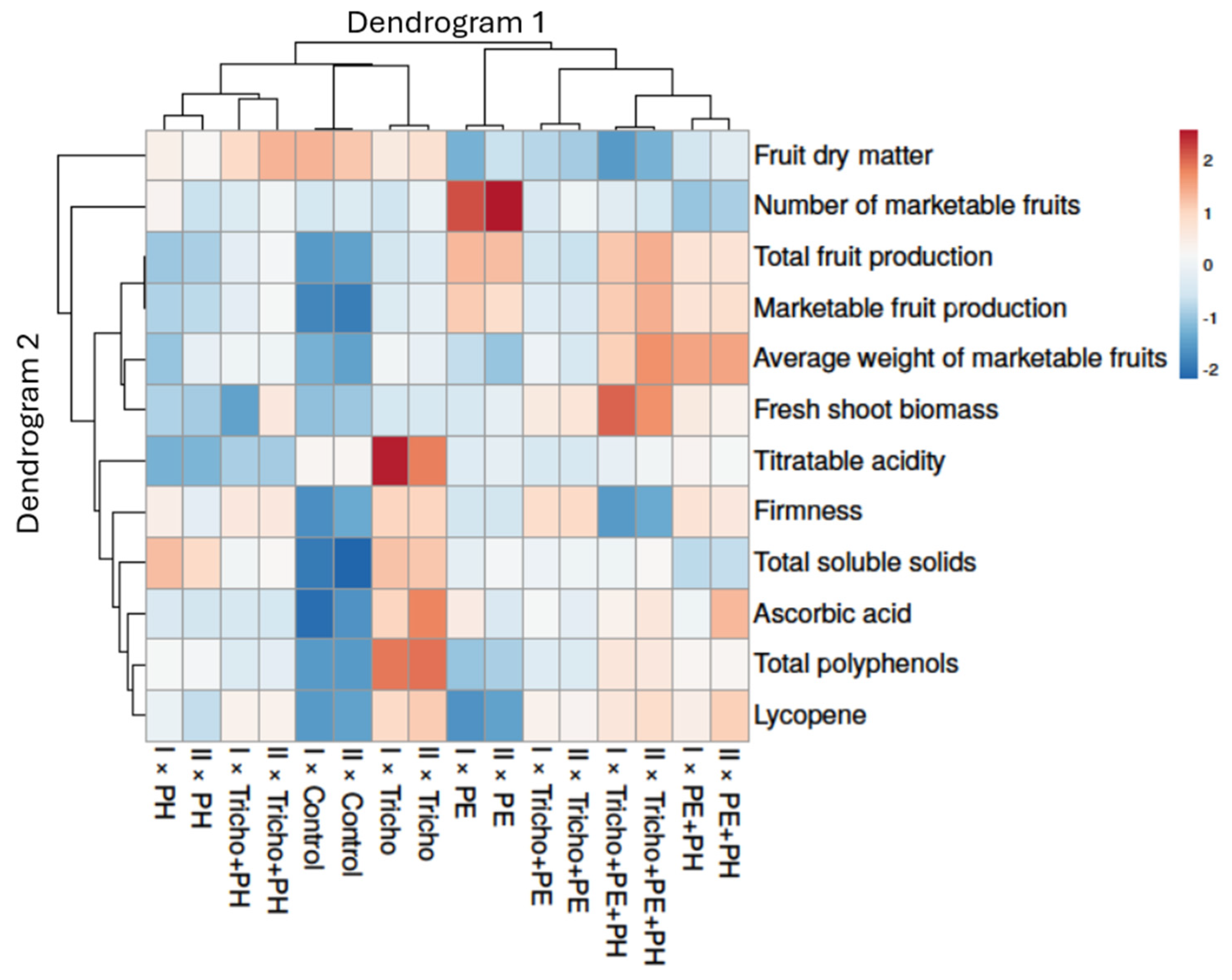 Plants 13 03048 g005