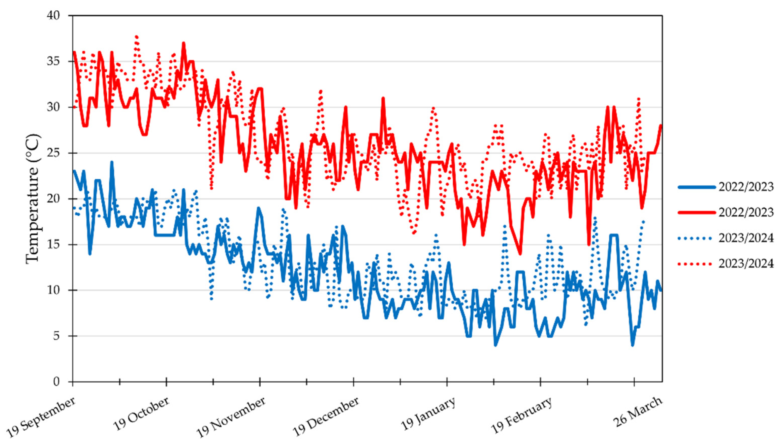 Plants 13 03048 g006