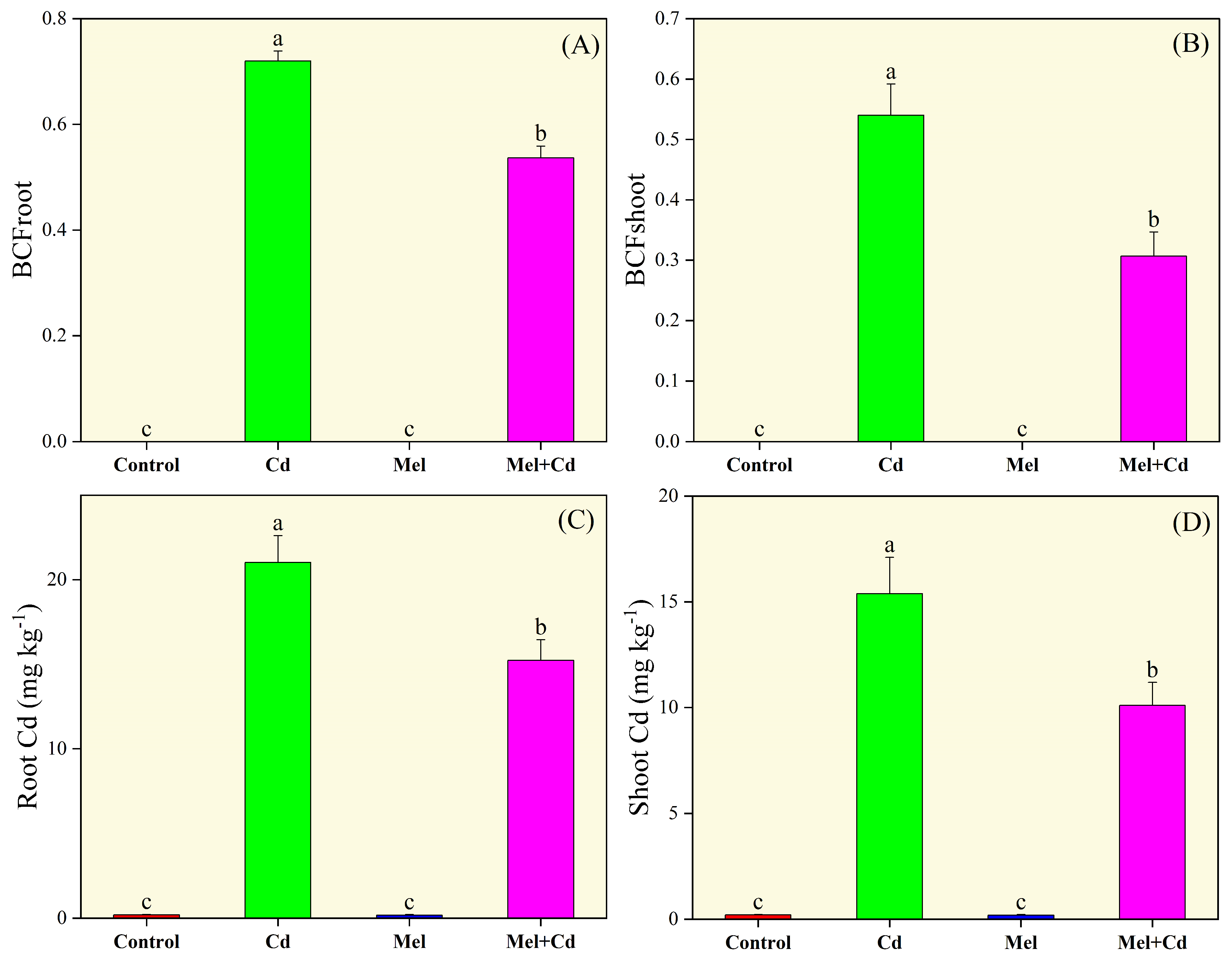 Plants 13 03049 g003
