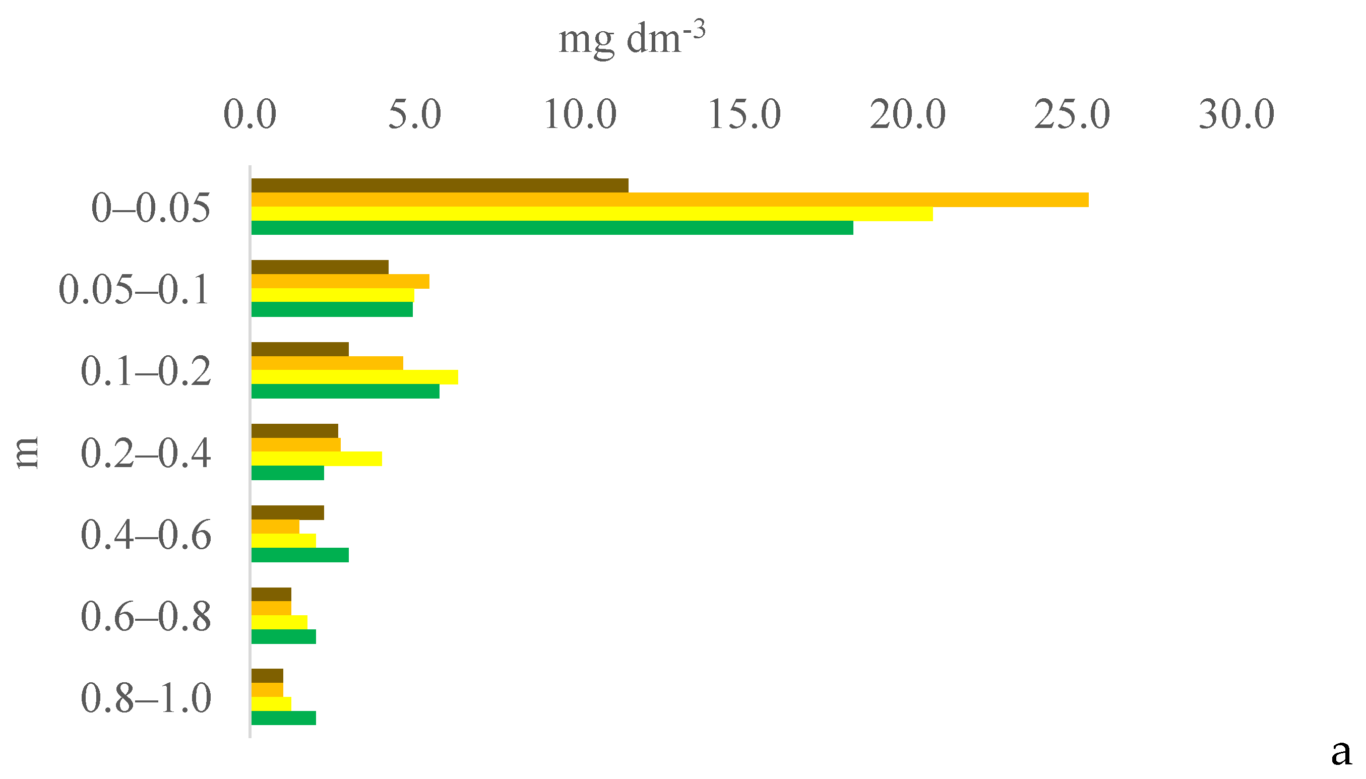 Plants 13 03050 g001a