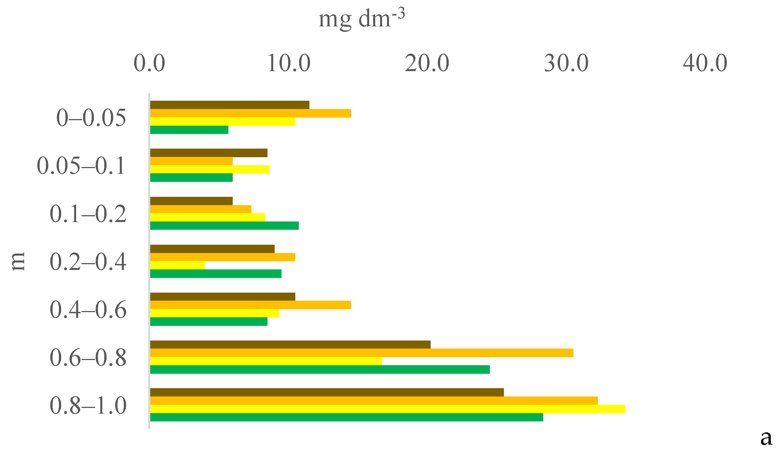 Plants 13 03050 g002a