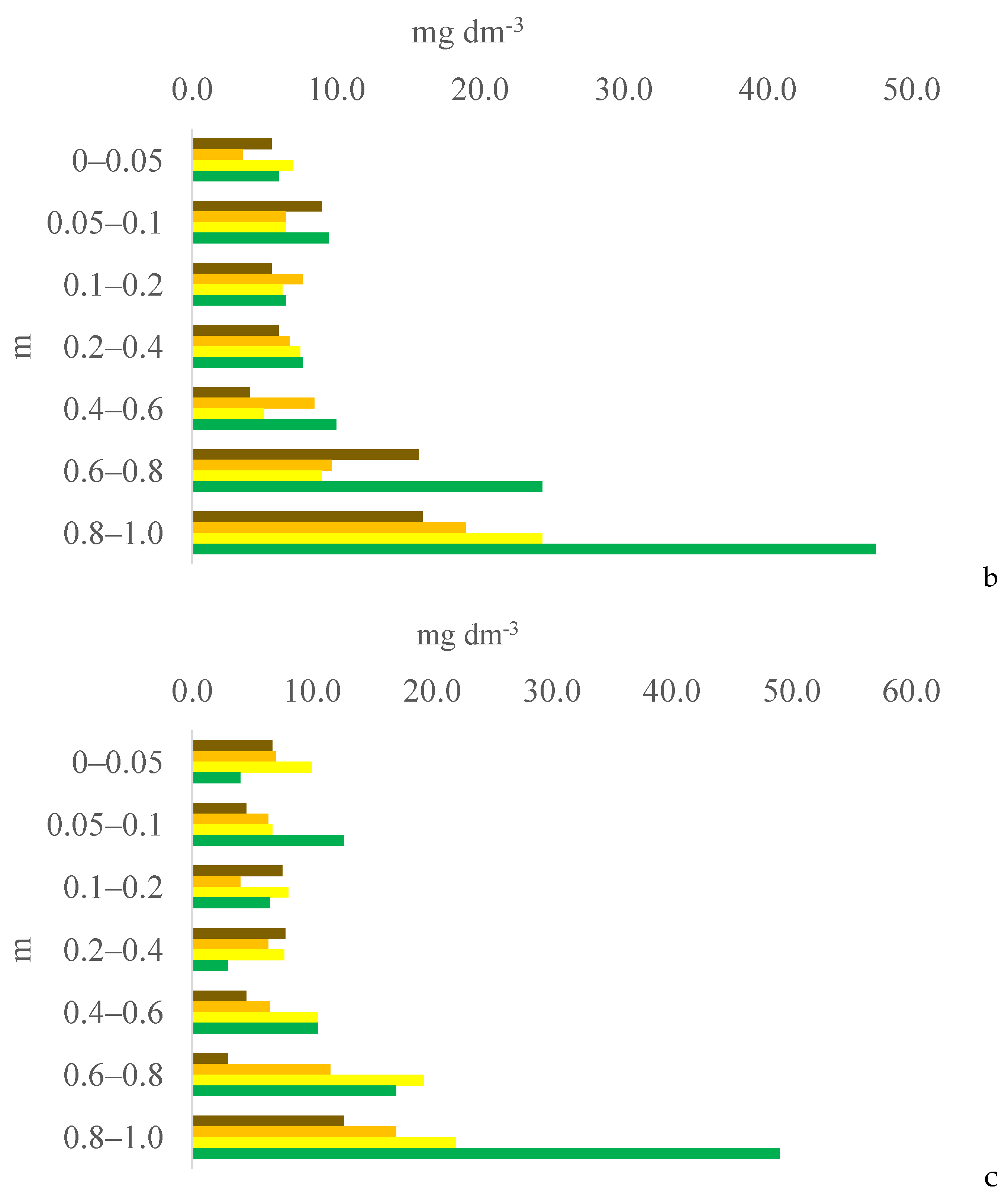 Plants 13 03050 g002b