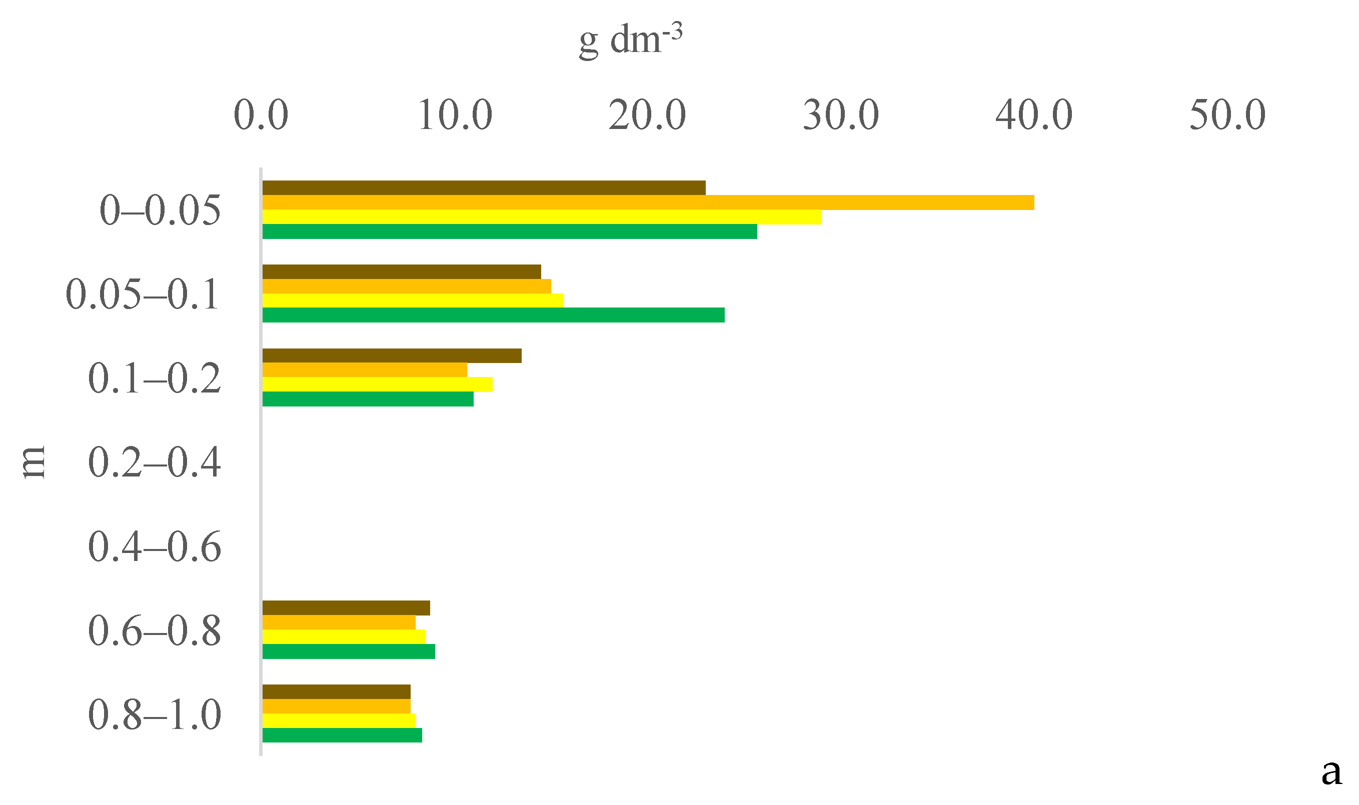 Plants 13 03050 g003a