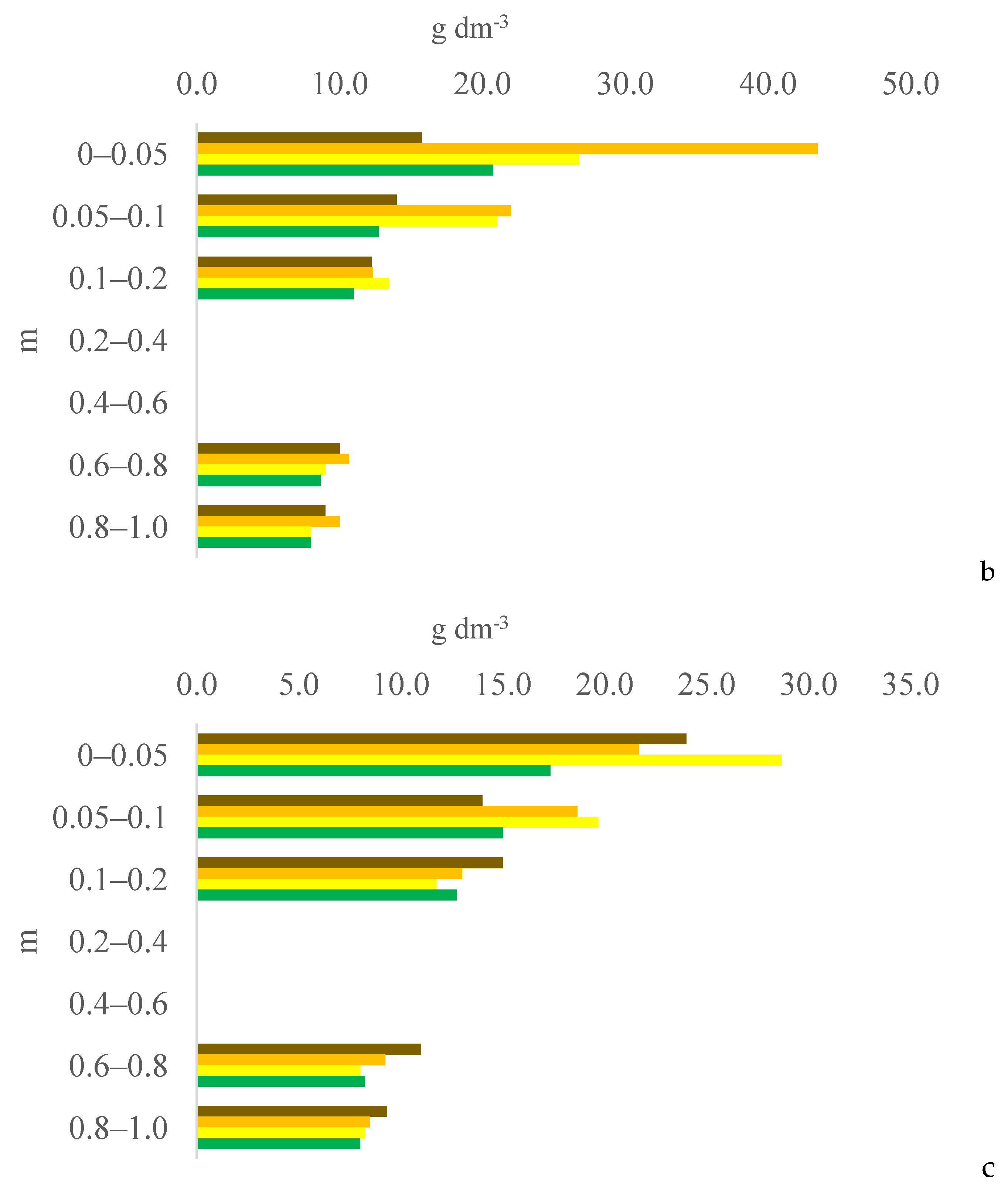 Plants 13 03050 g003b