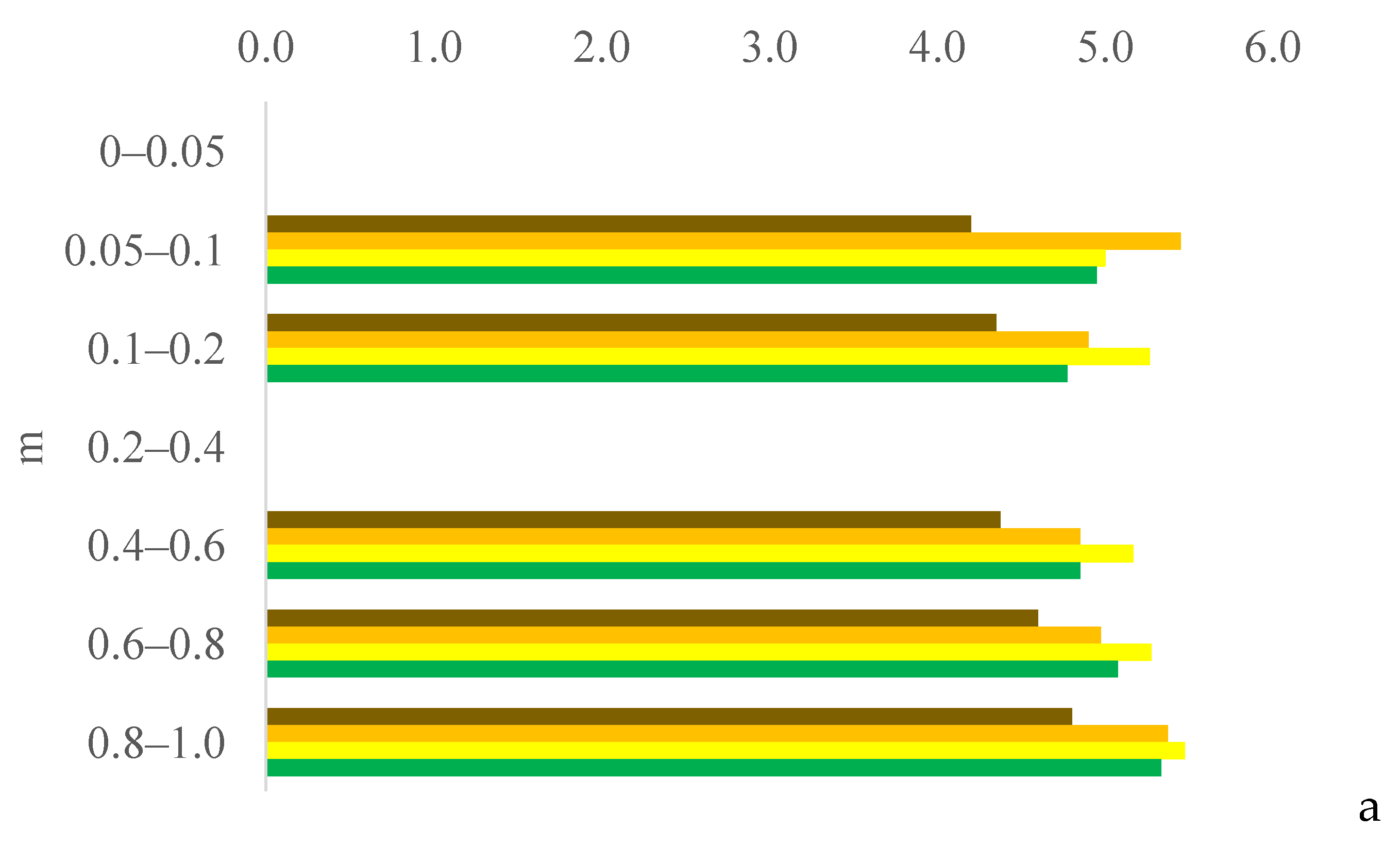 Plants 13 03050 g004a