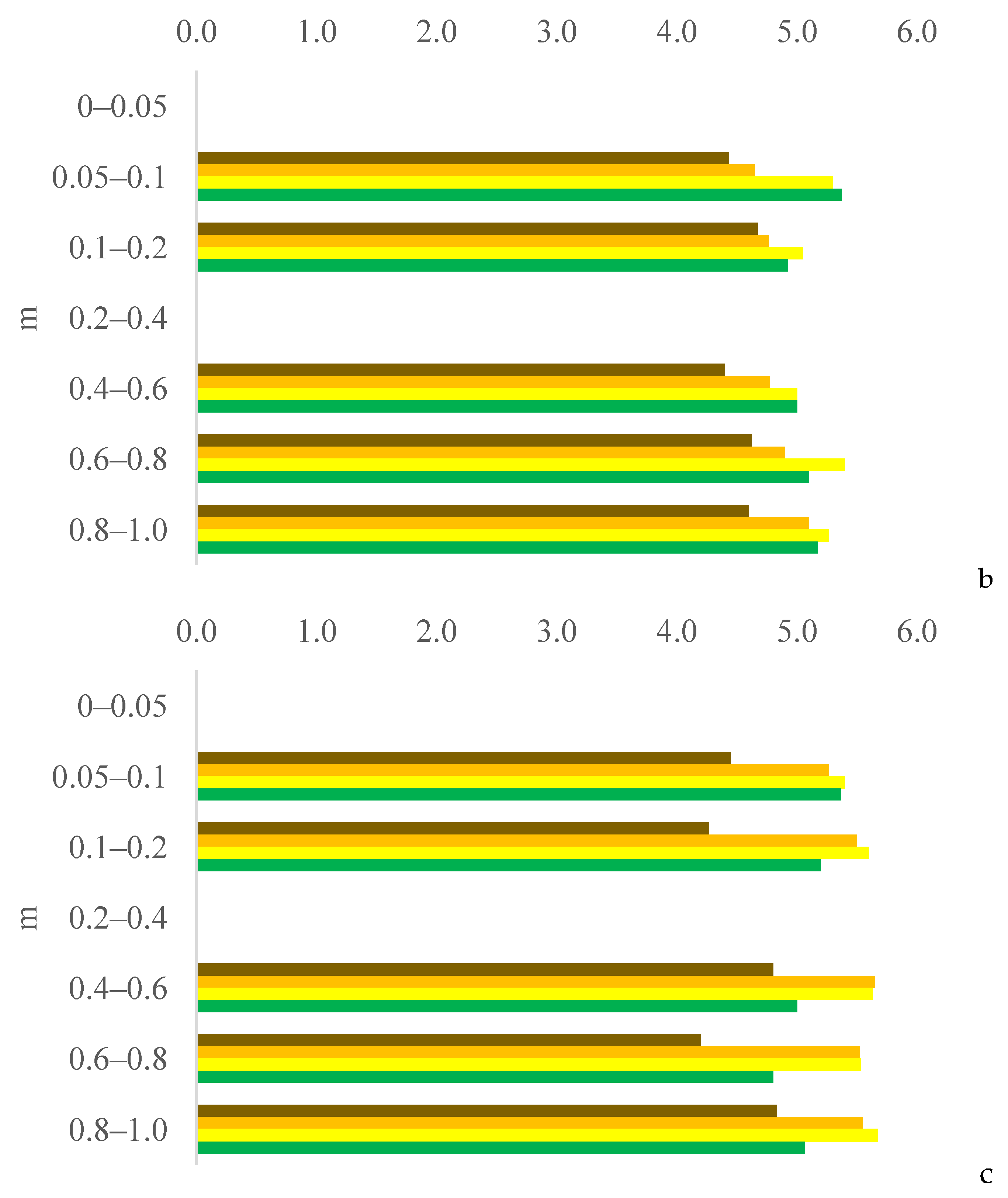 Plants 13 03050 g004b