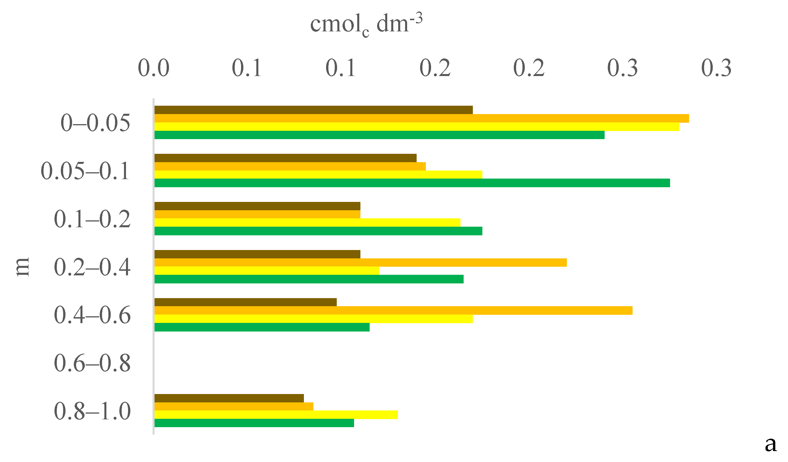 Plants 13 03050 g005a