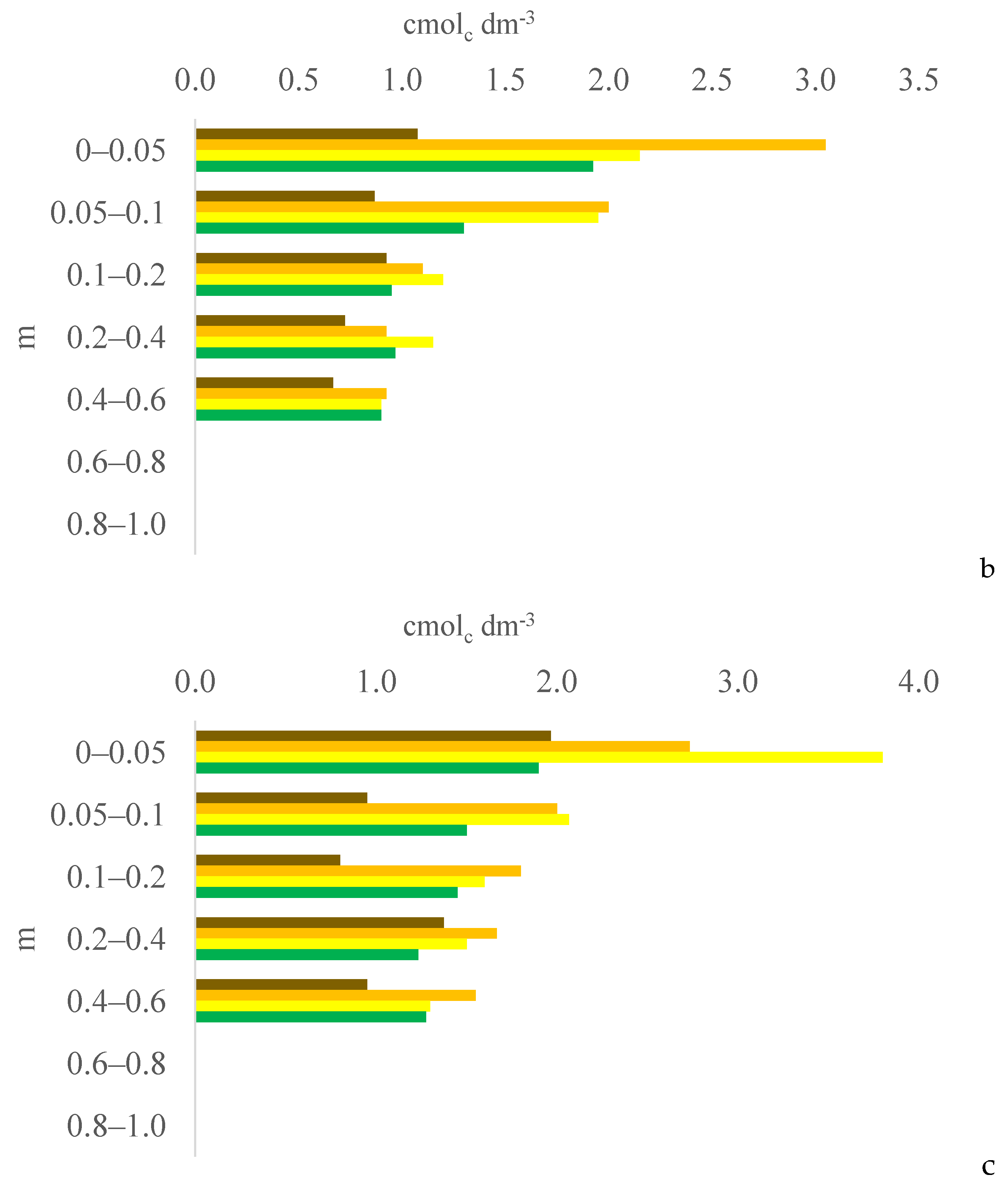Plants 13 03050 g006b