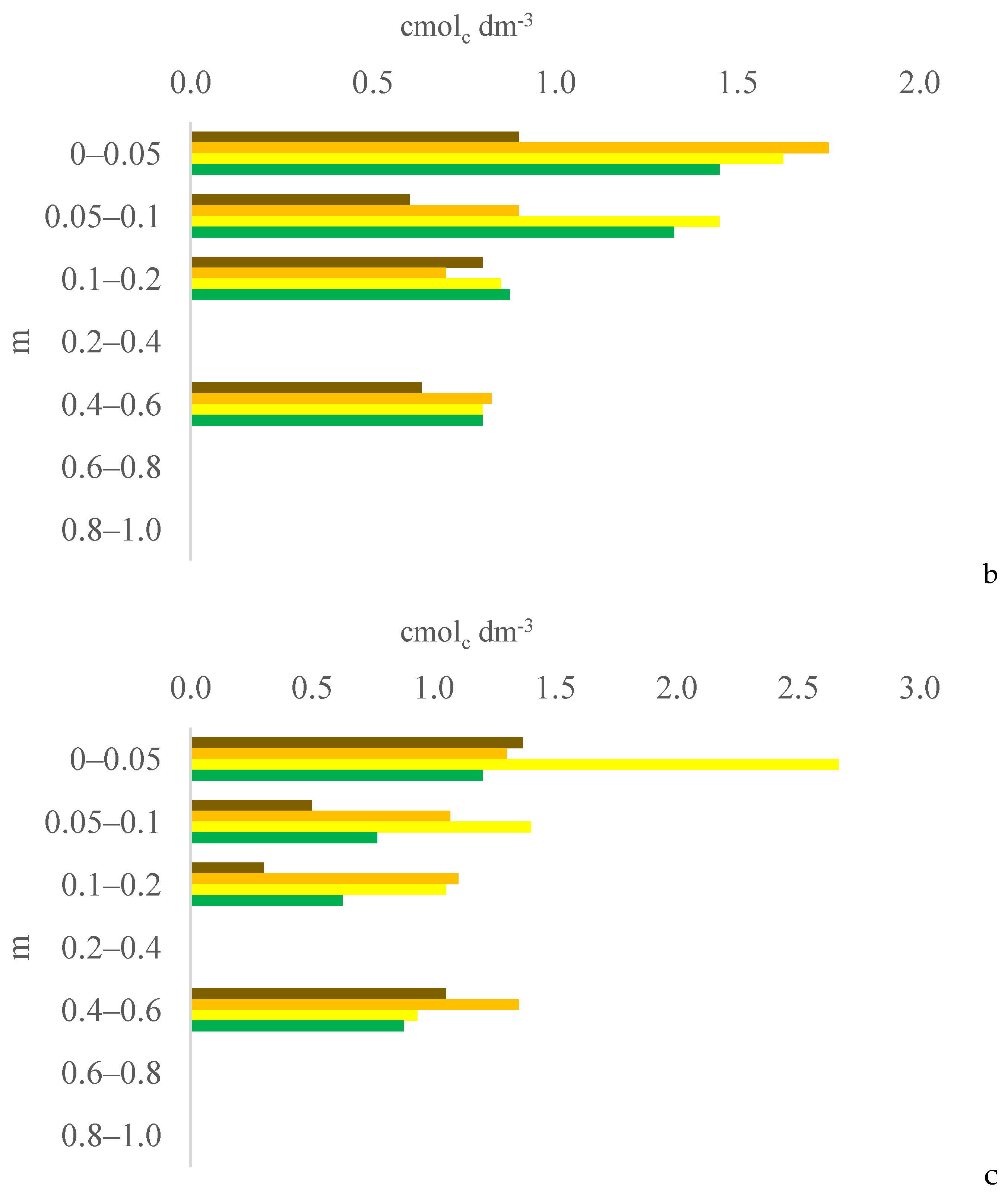 Plants 13 03050 g007b