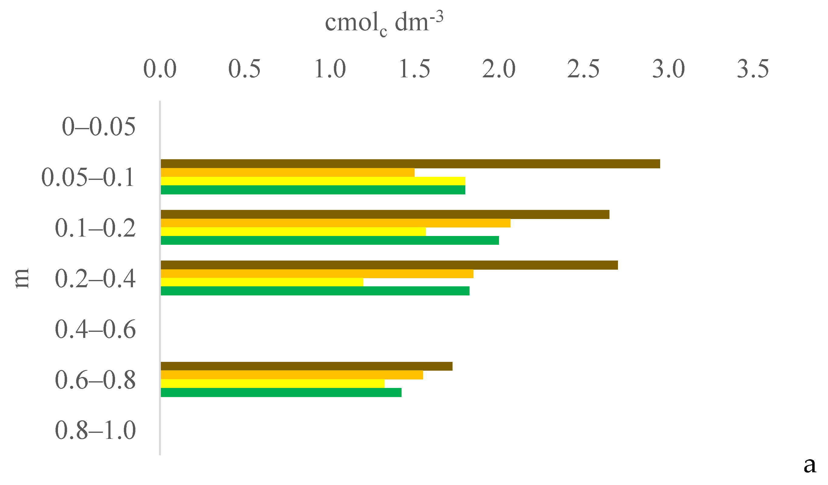 Plants 13 03050 g008a