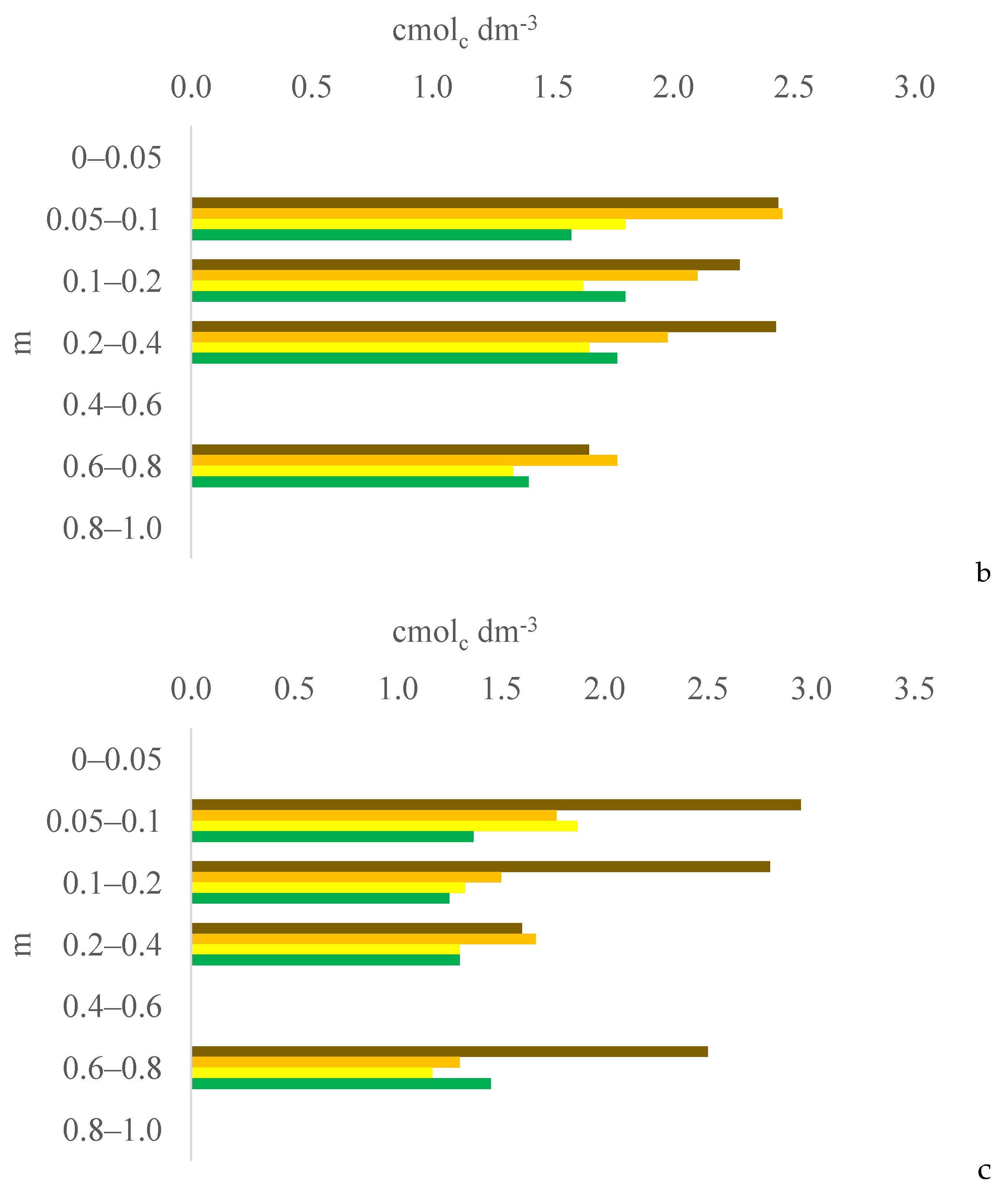 Plants 13 03050 g008b