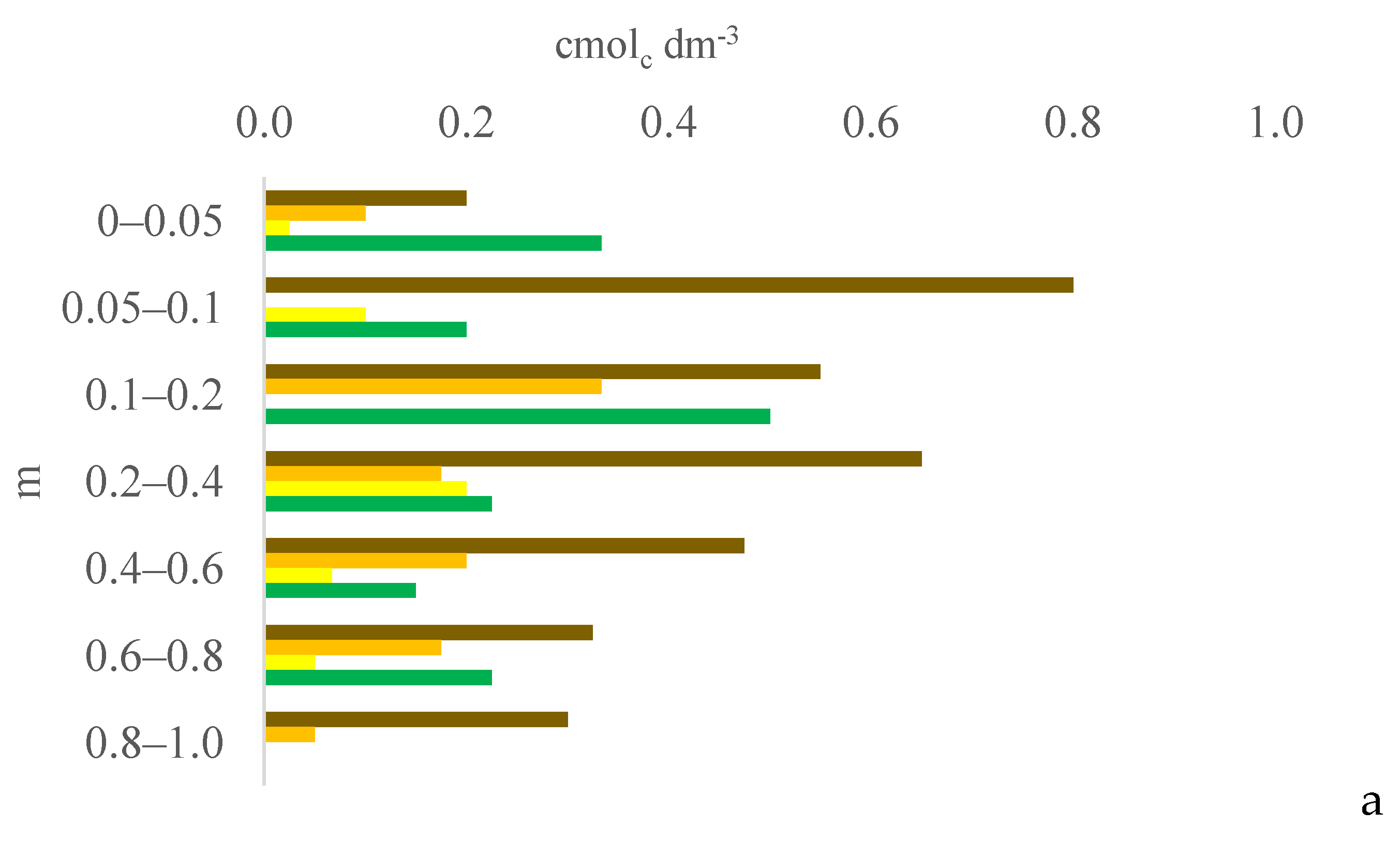 Plants 13 03050 g009a