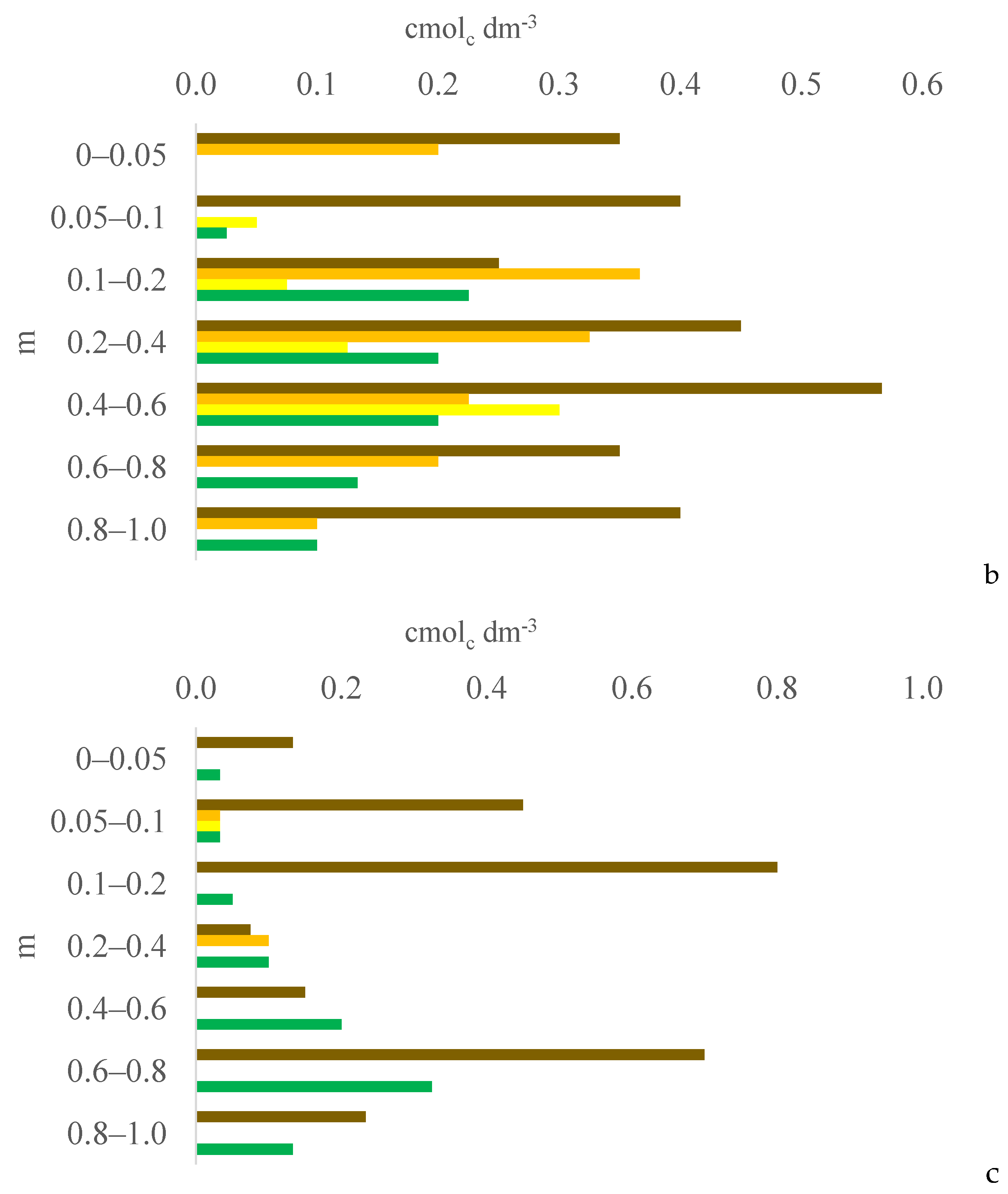 Plants 13 03050 g009b