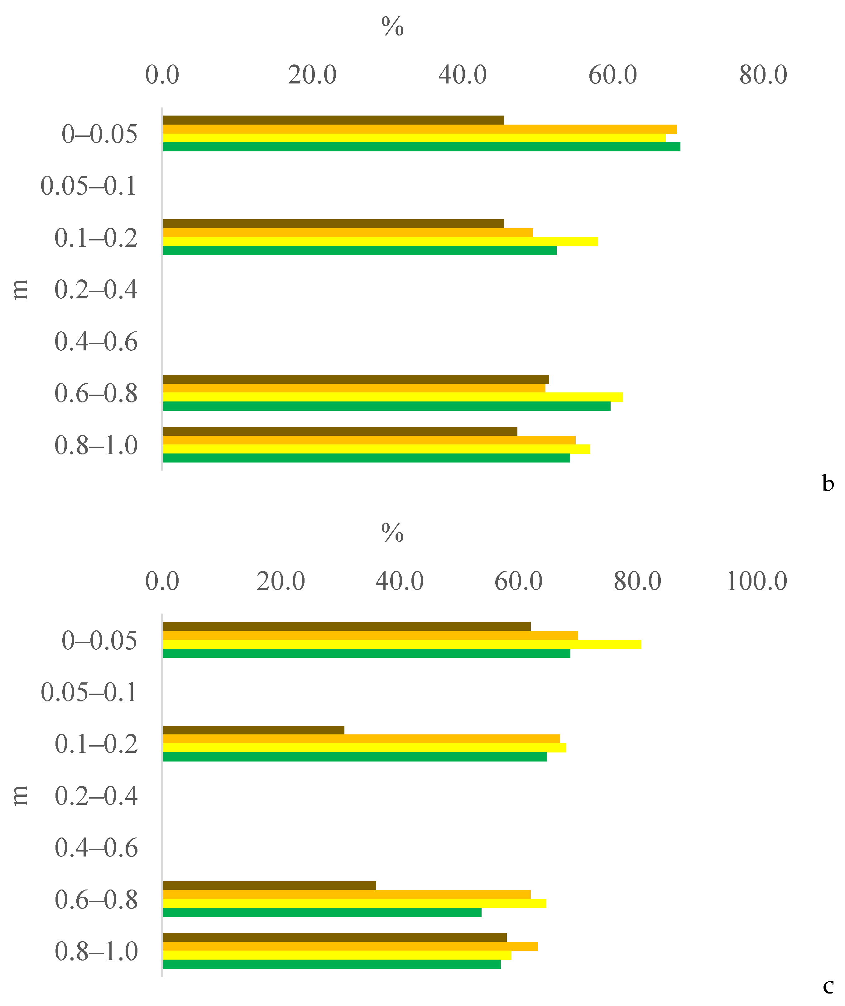 Plants 13 03050 g010b