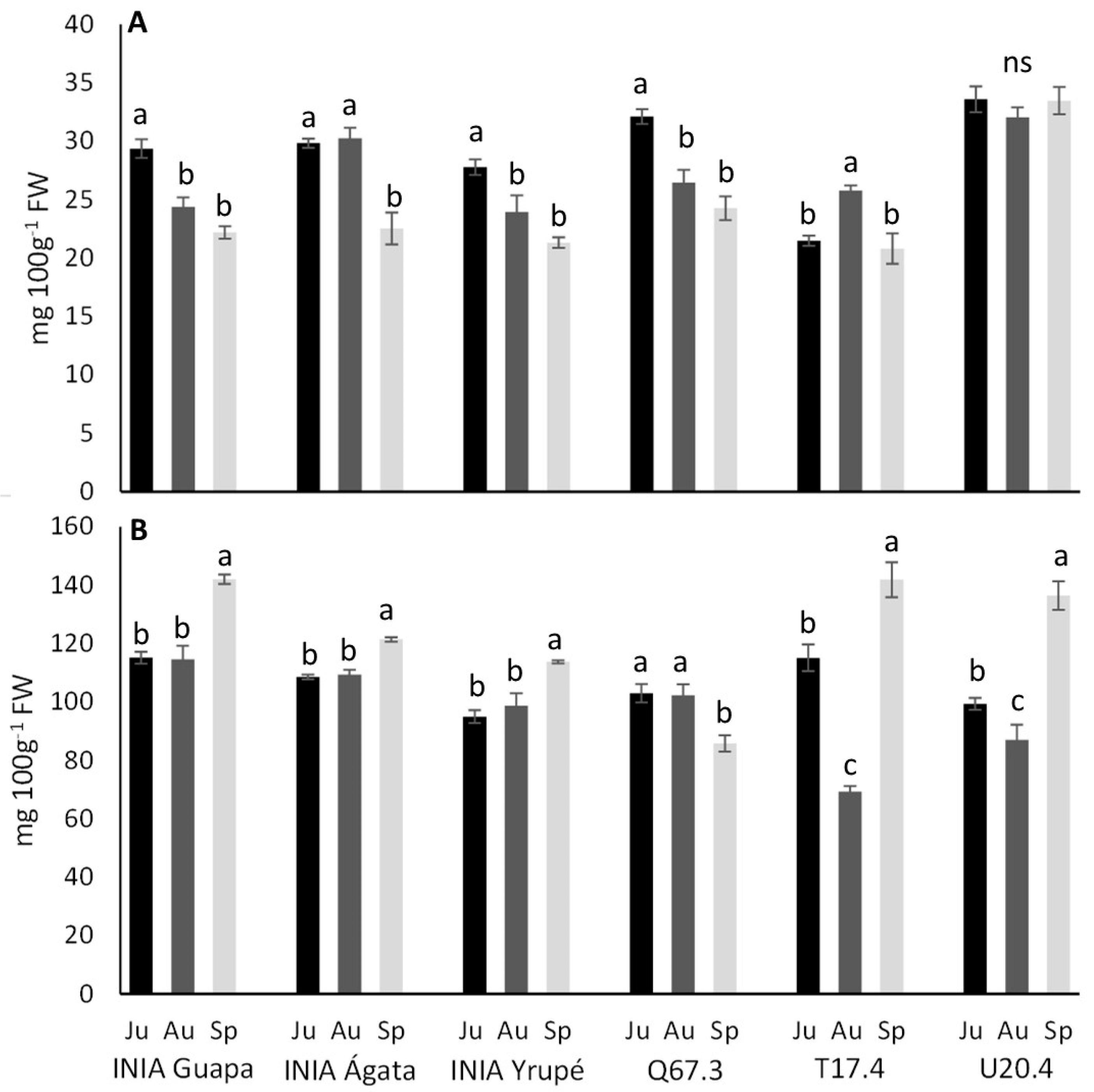 Plants 13 03052 g002
