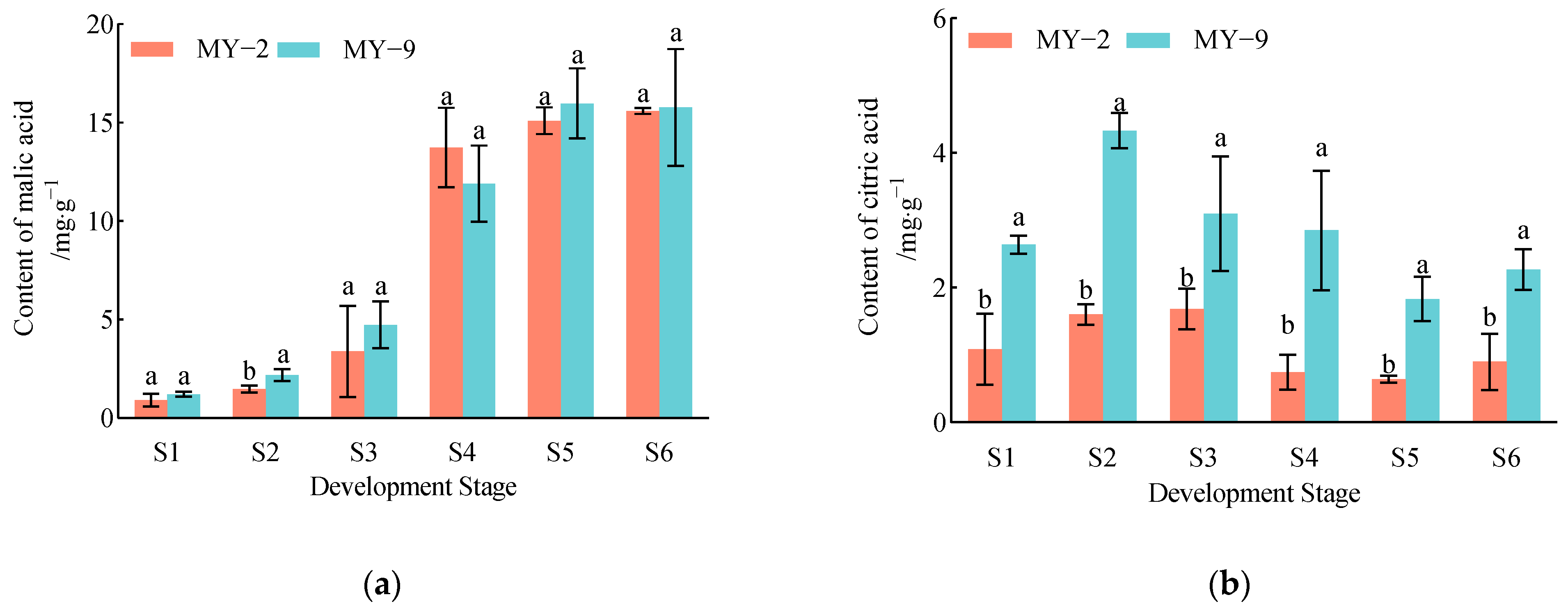 Plants 13 03053 g001a