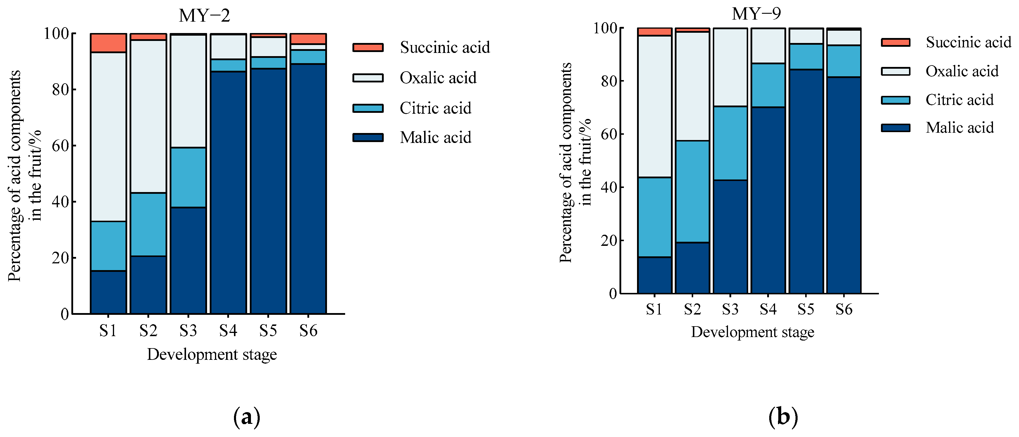 Plants 13 03053 g003