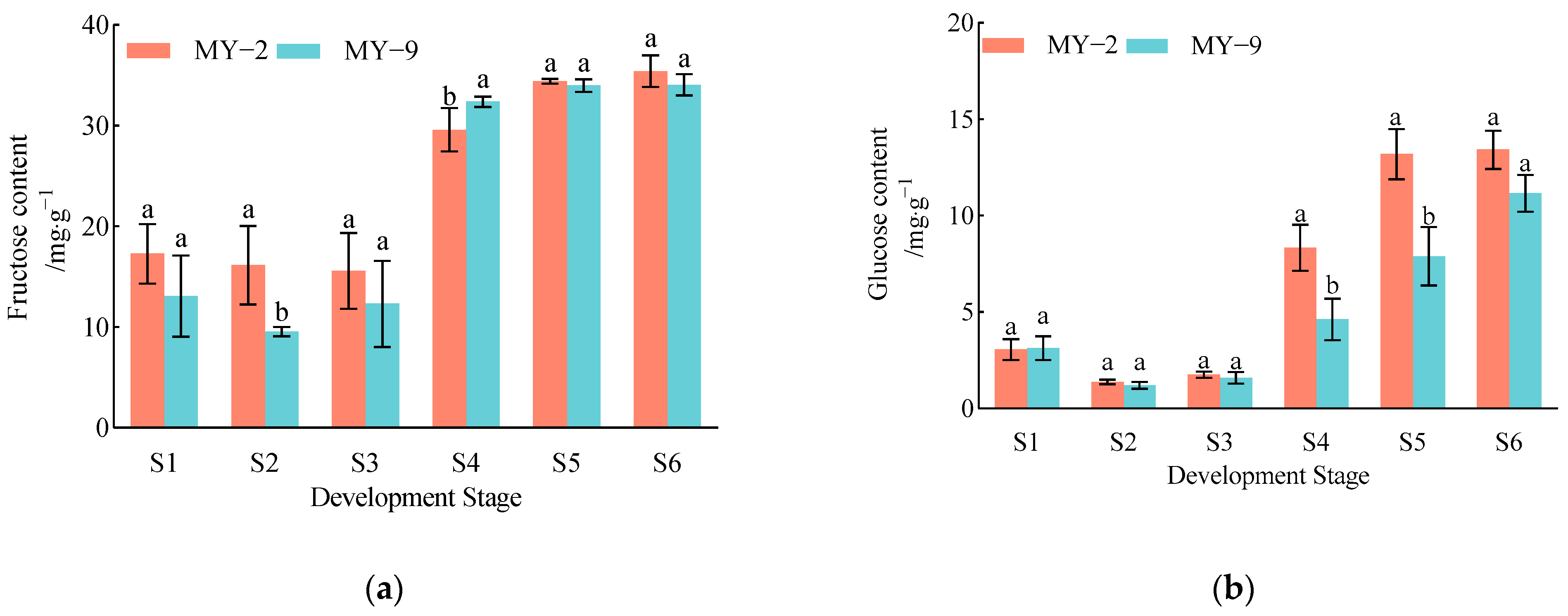 Plants 13 03053 g004a