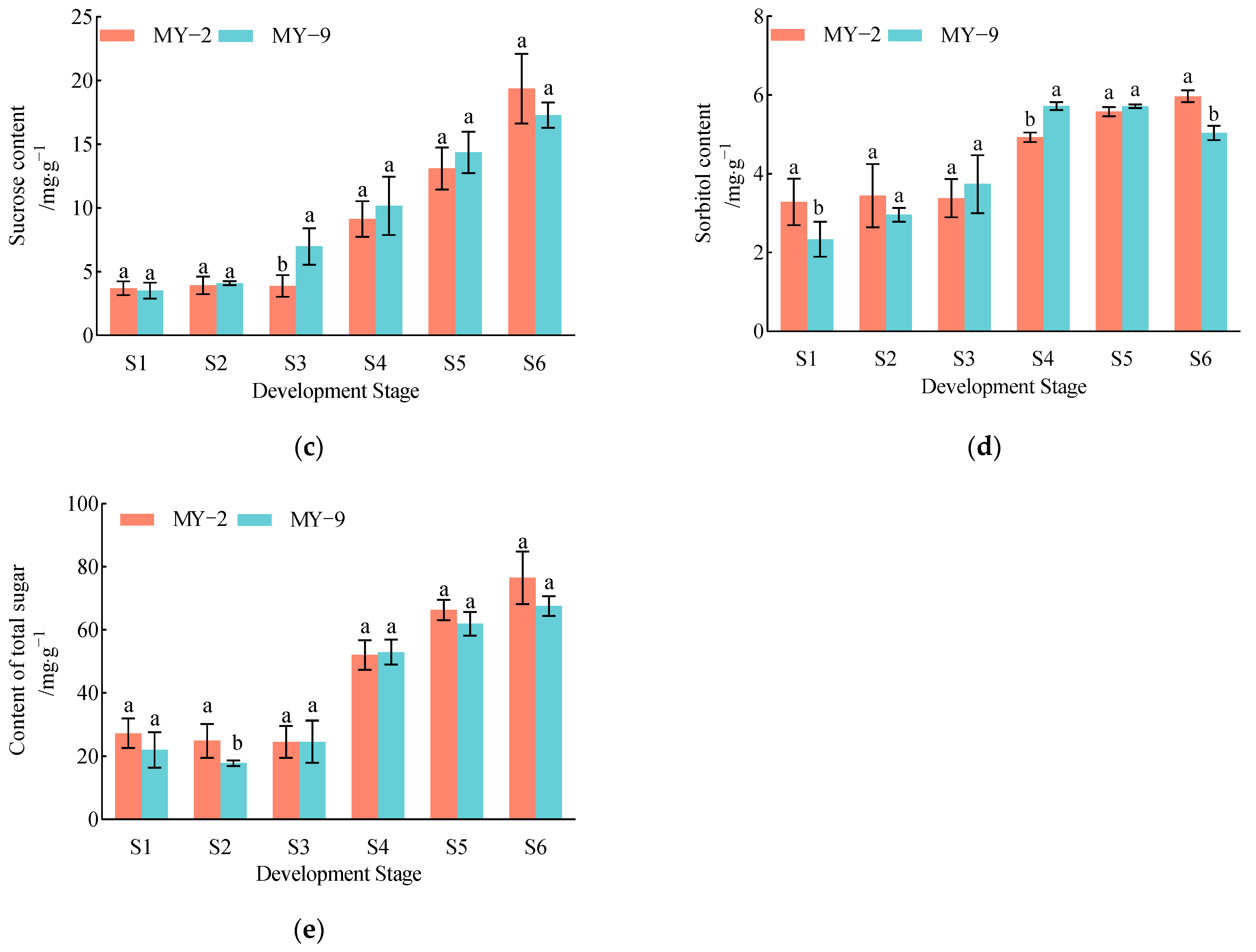 Plants 13 03053 g004b