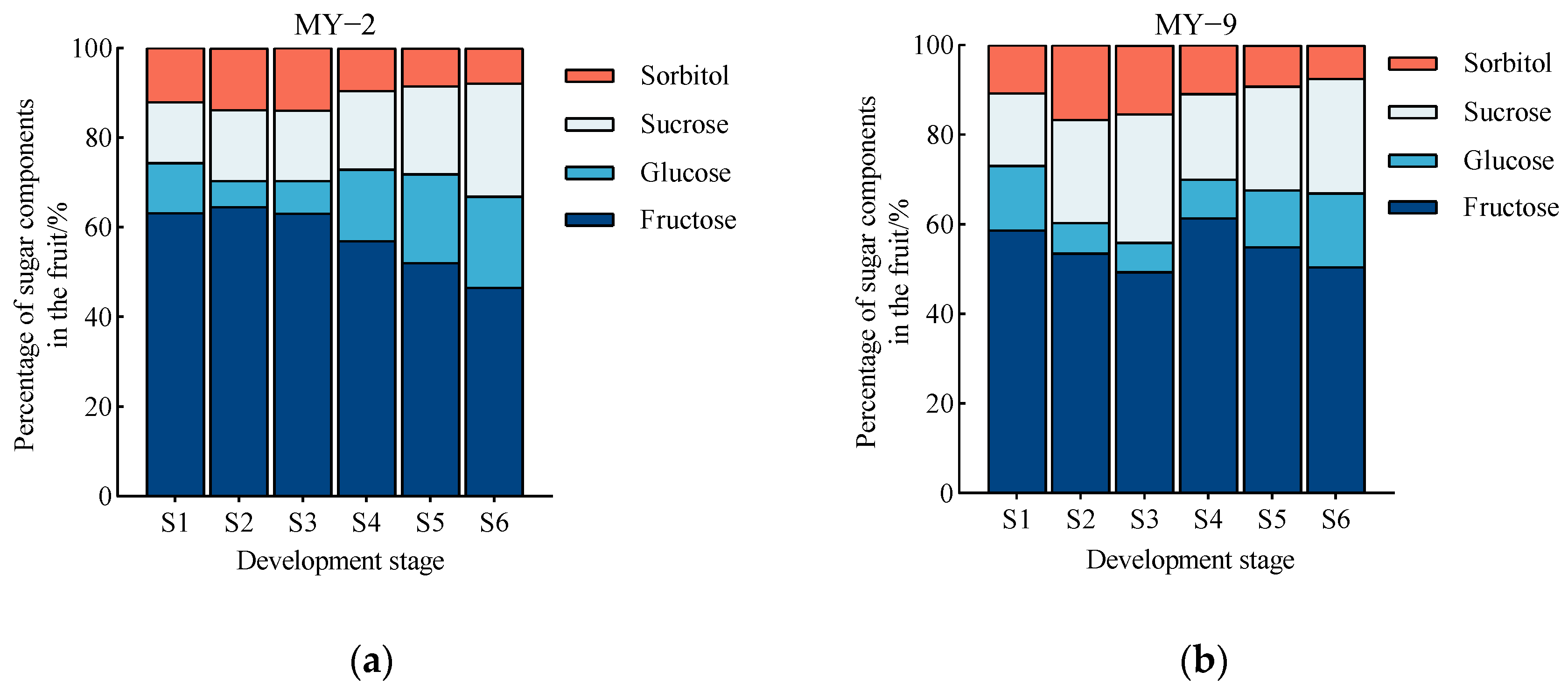 Plants 13 03053 g005