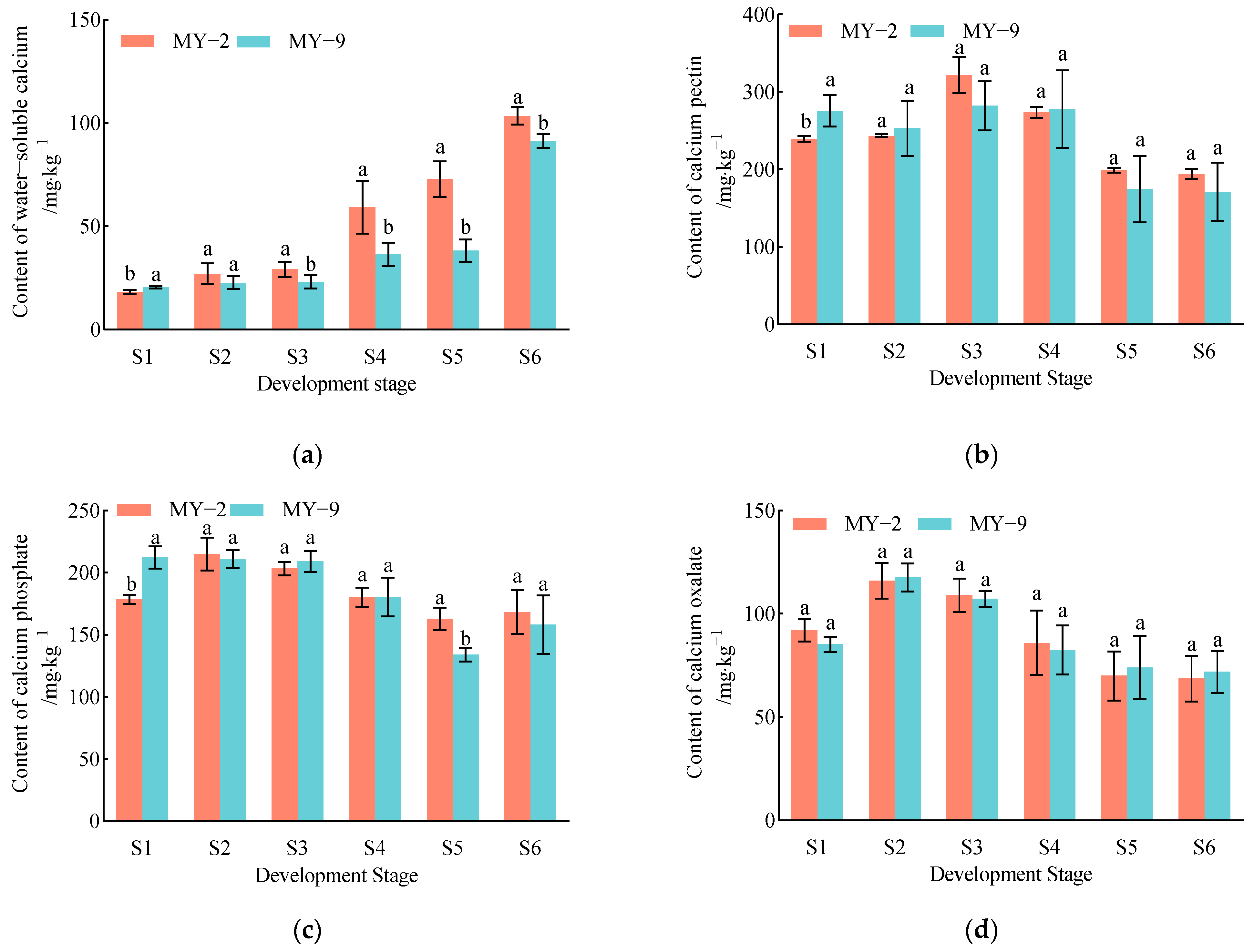 Plants 13 03053 g006a